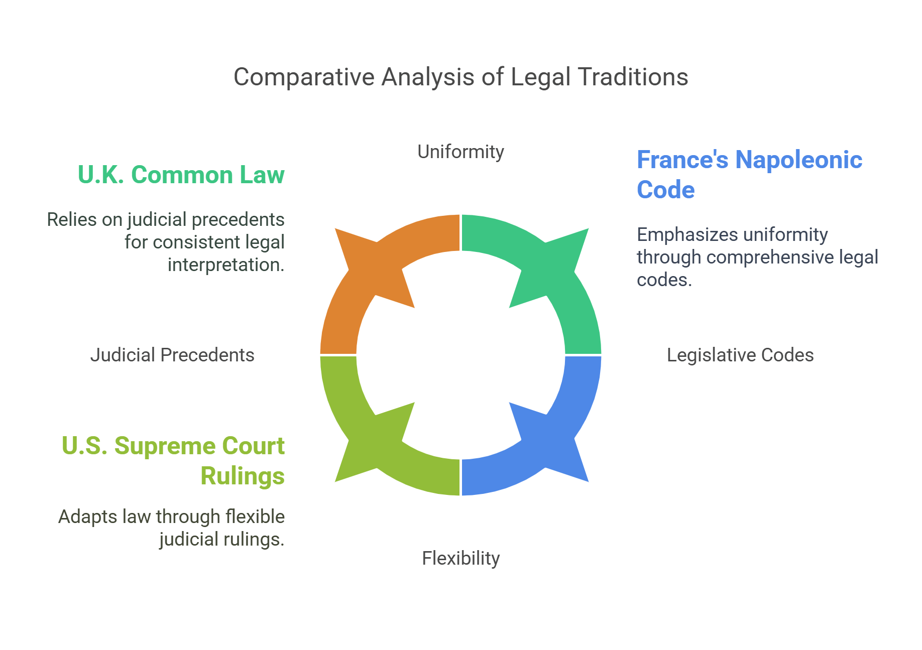 Comparative Legal Frameworks Influencing Factors