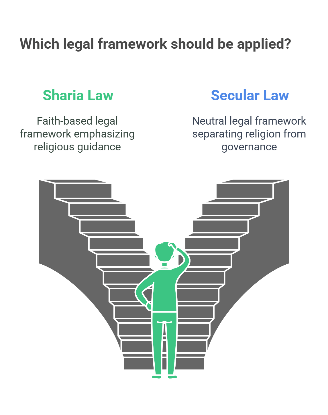 Comparative Legal Traditions Common Law Vs. Napoleonic Code