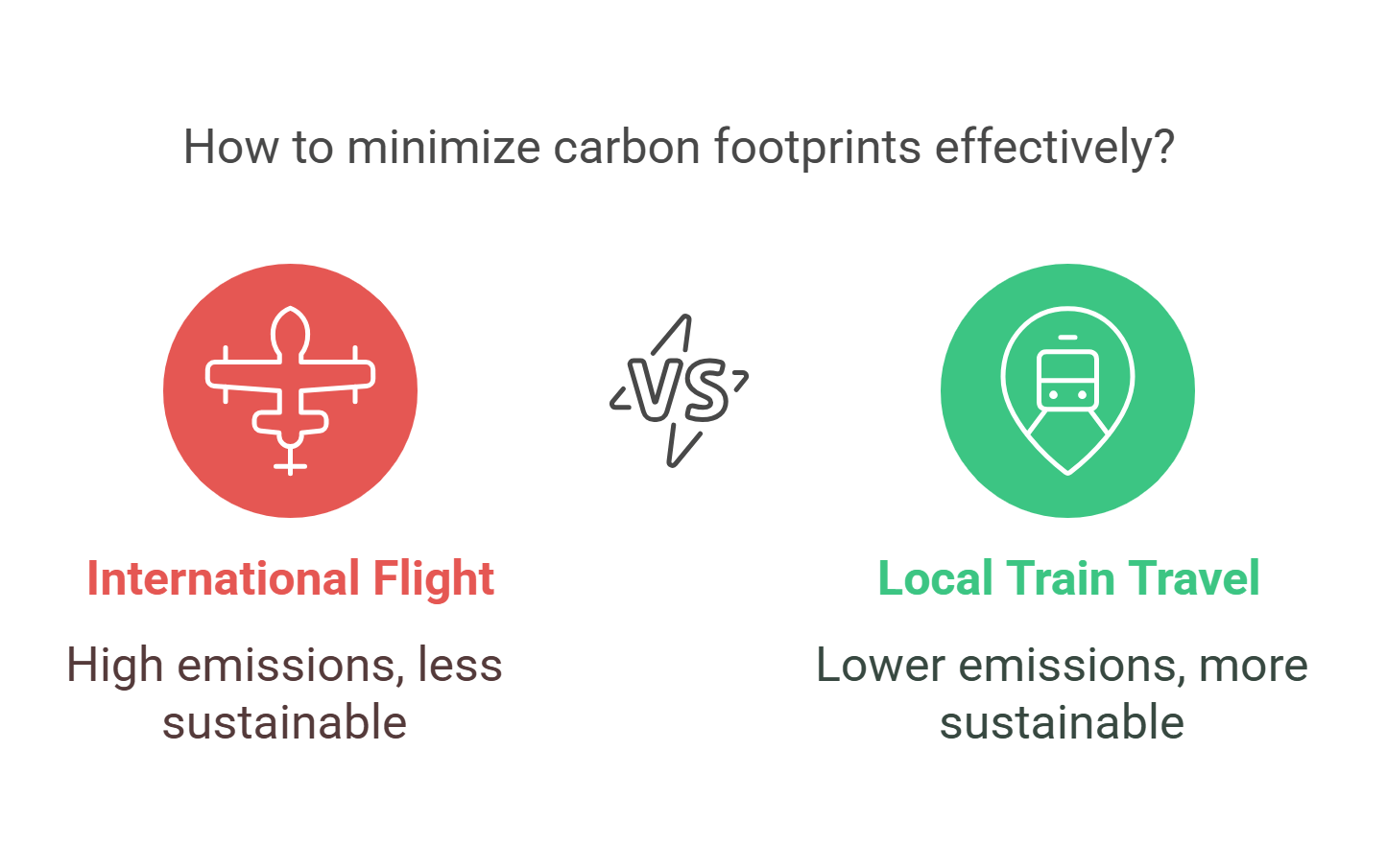 Comparing International Flights Vs. Local Train Travel