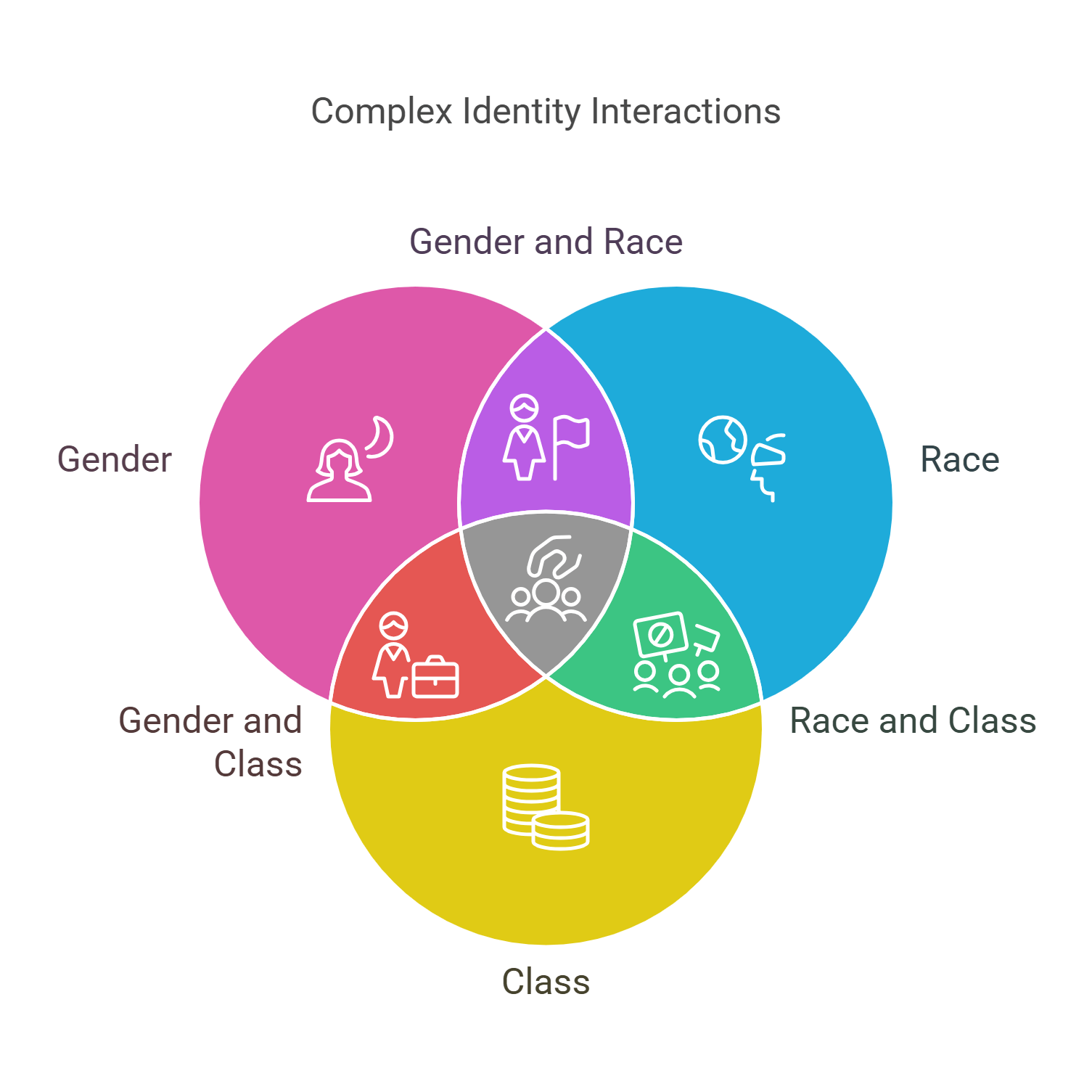 Complex Identity Interactions