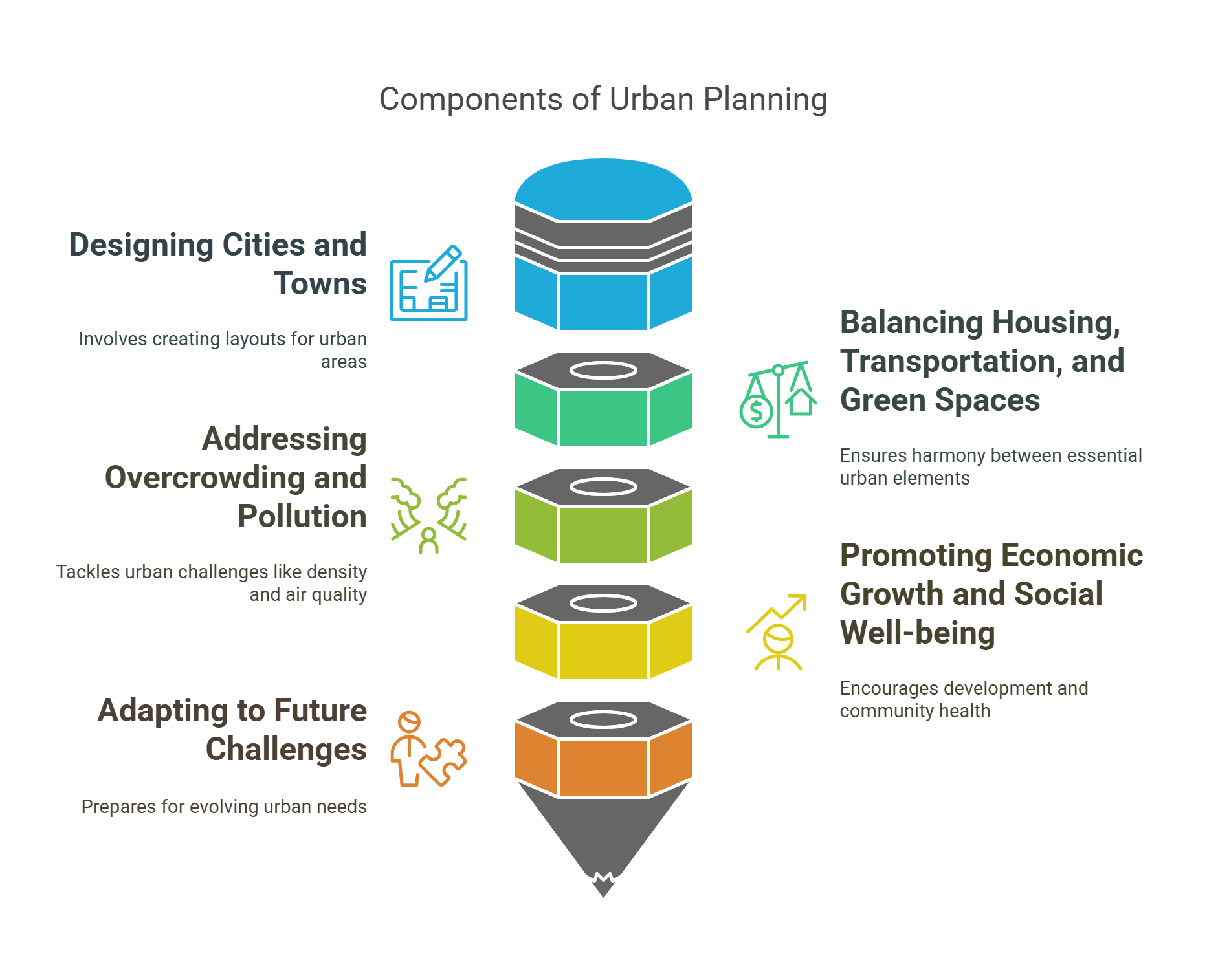 Components Of Urban Planning