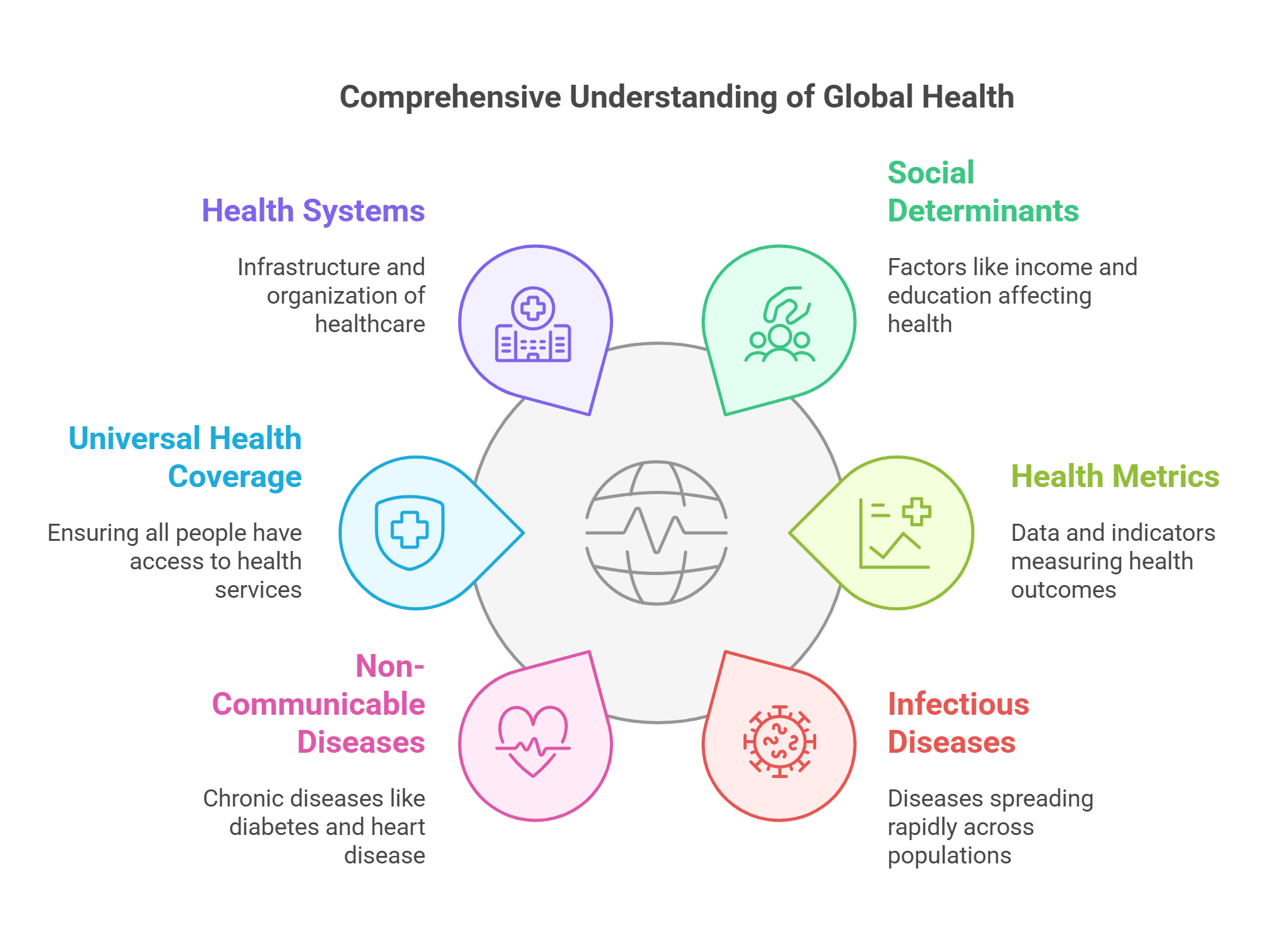 Comprehensive Global Health Insights
