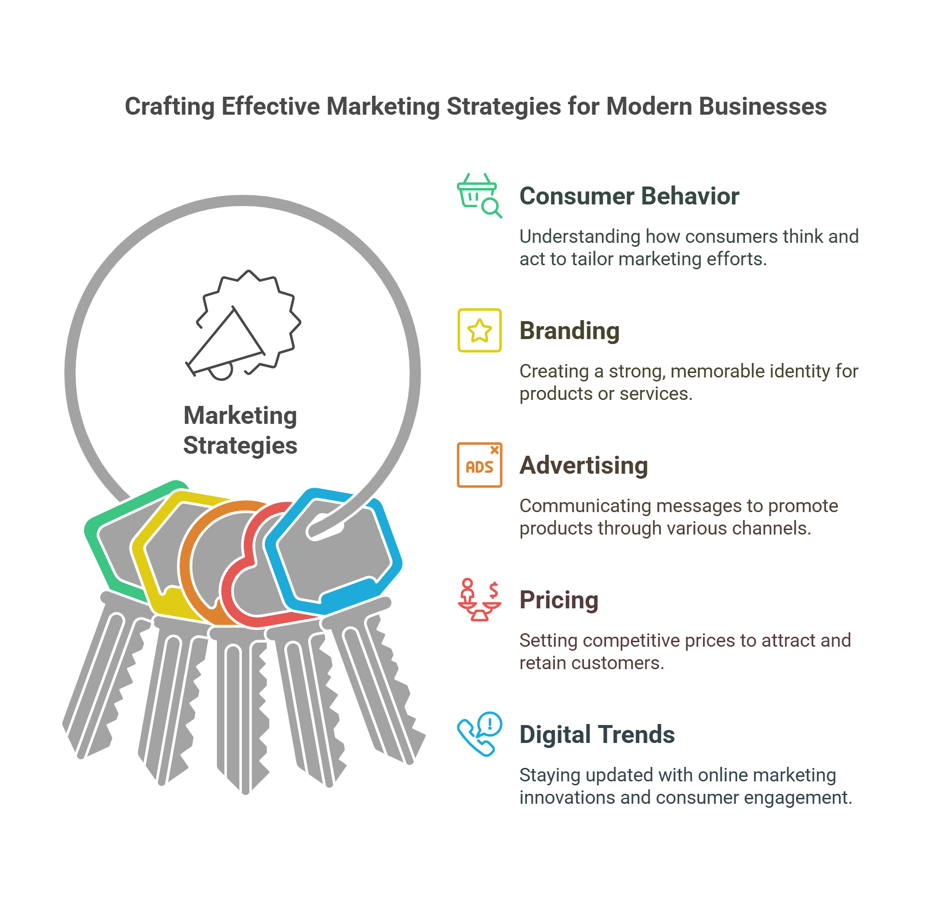 Crafting Effective Marketing Strategies