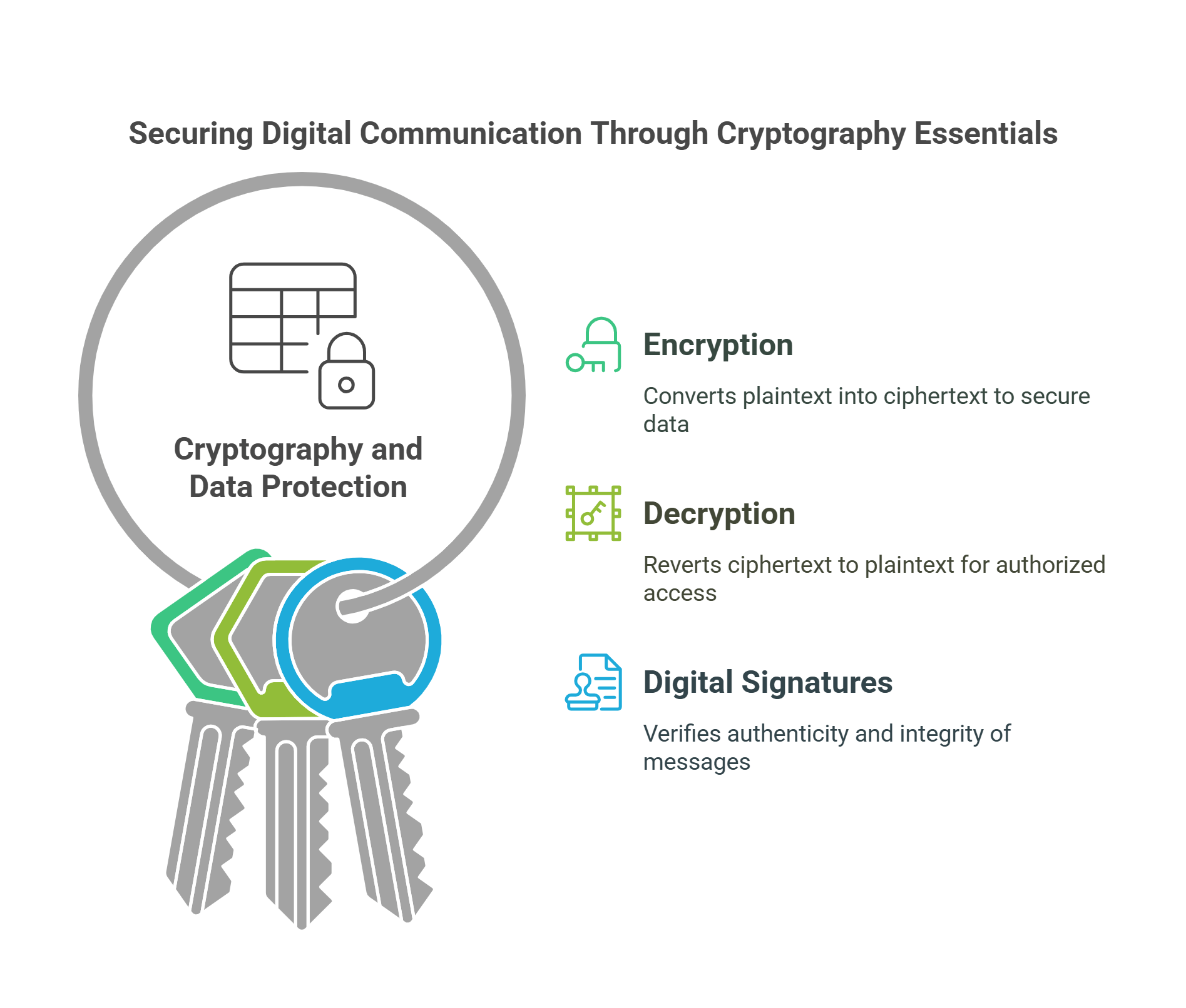 Cryptography And Data Protection Essentials
