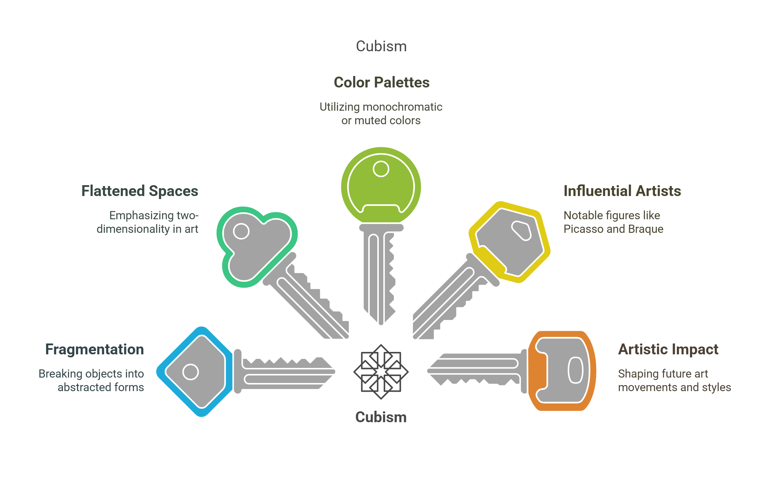 Cubism Artistic Characteristics And Influential Artists