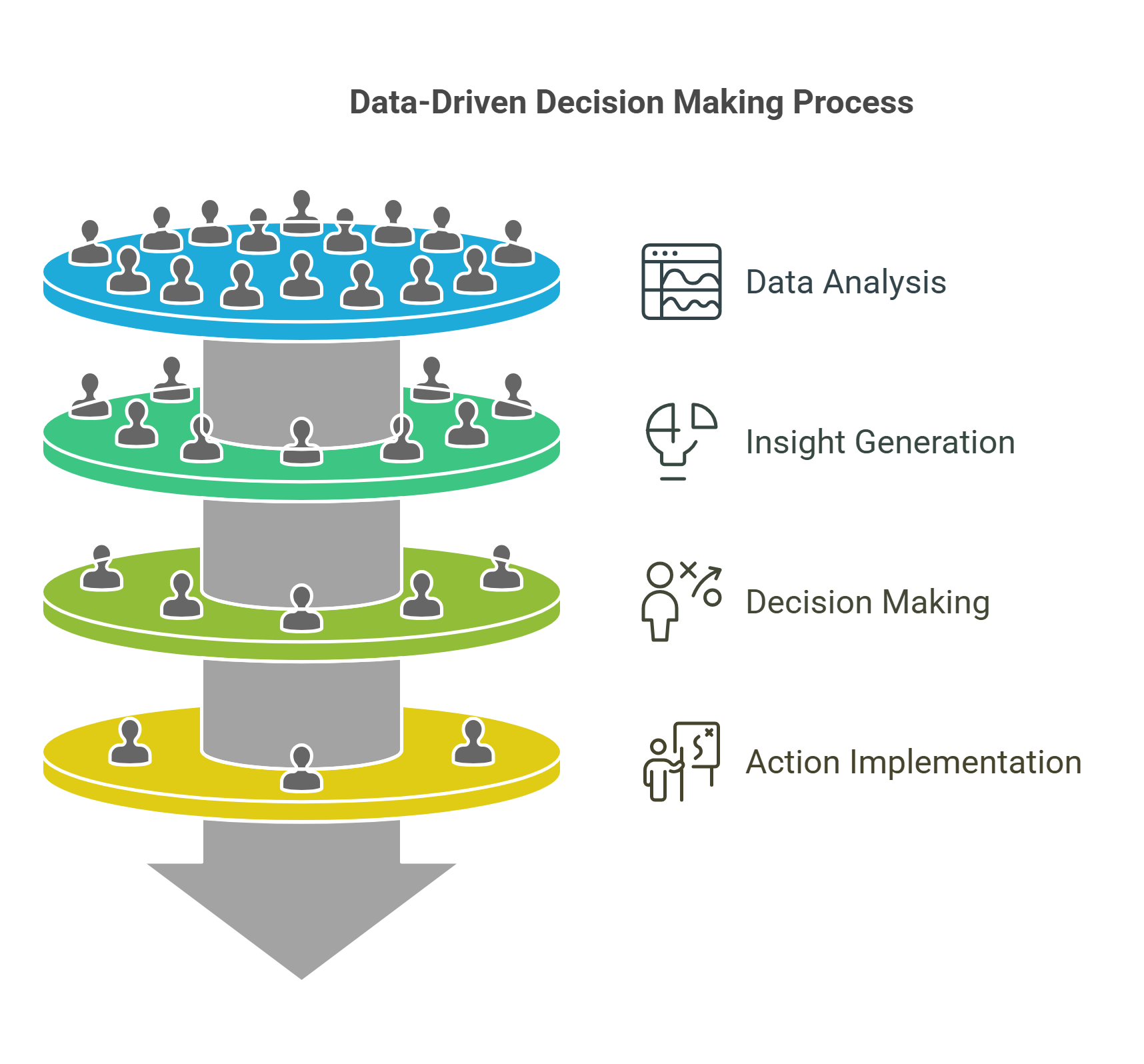 Data Driven Decision Making Process