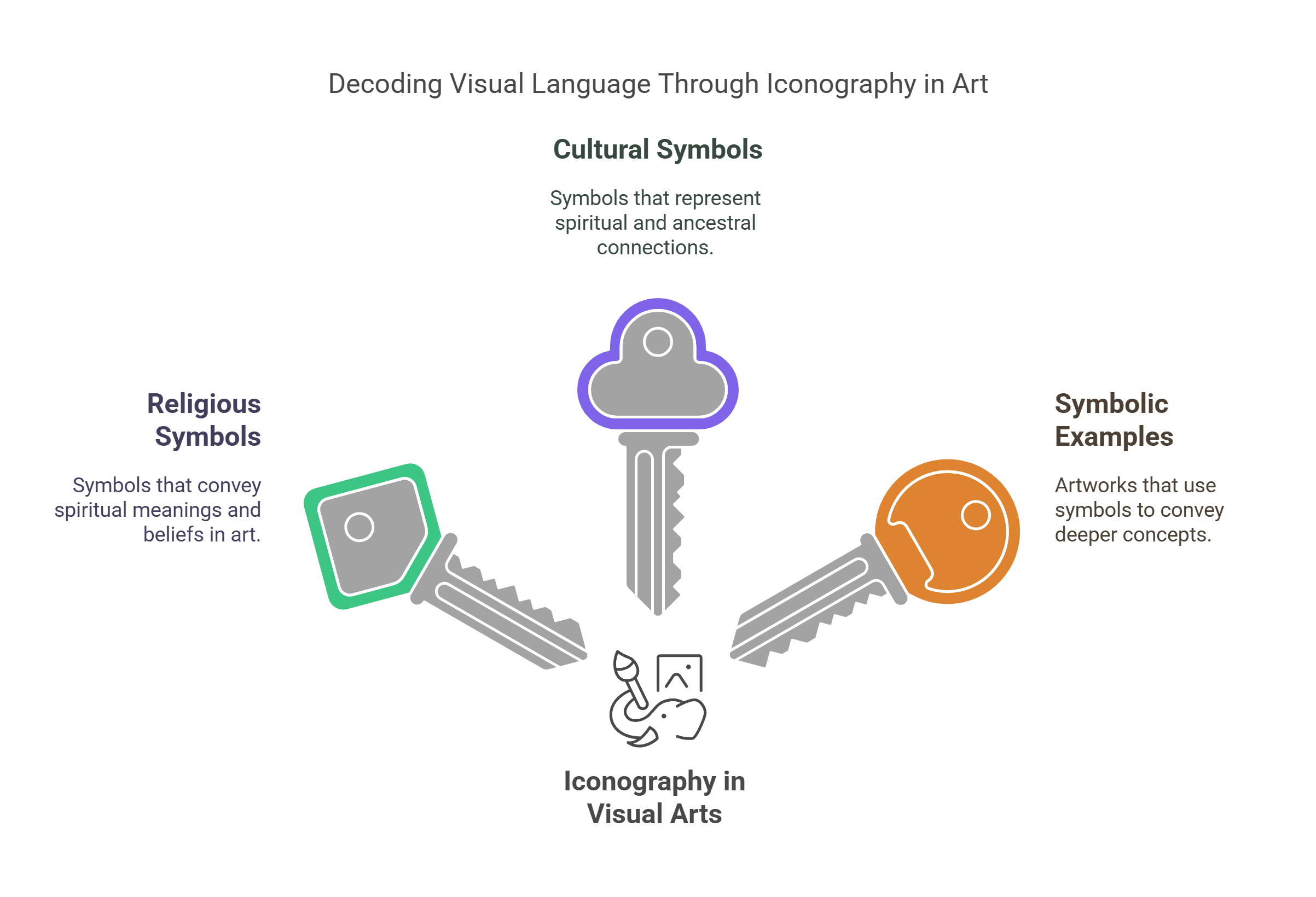 Decoding Visual Language Through Iconography In Art