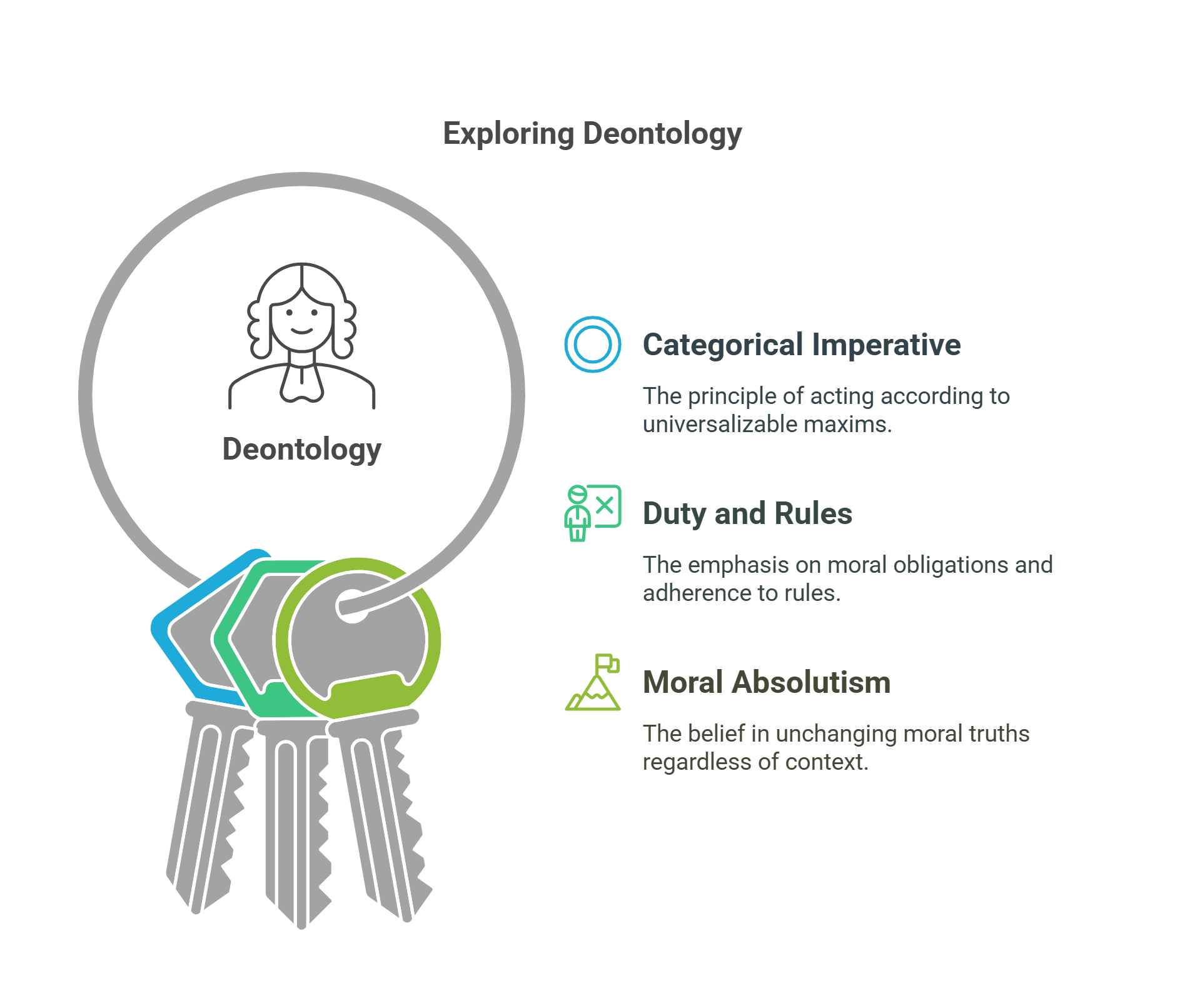 Deontology Explained Duty, Rules, And Moral Absolutism