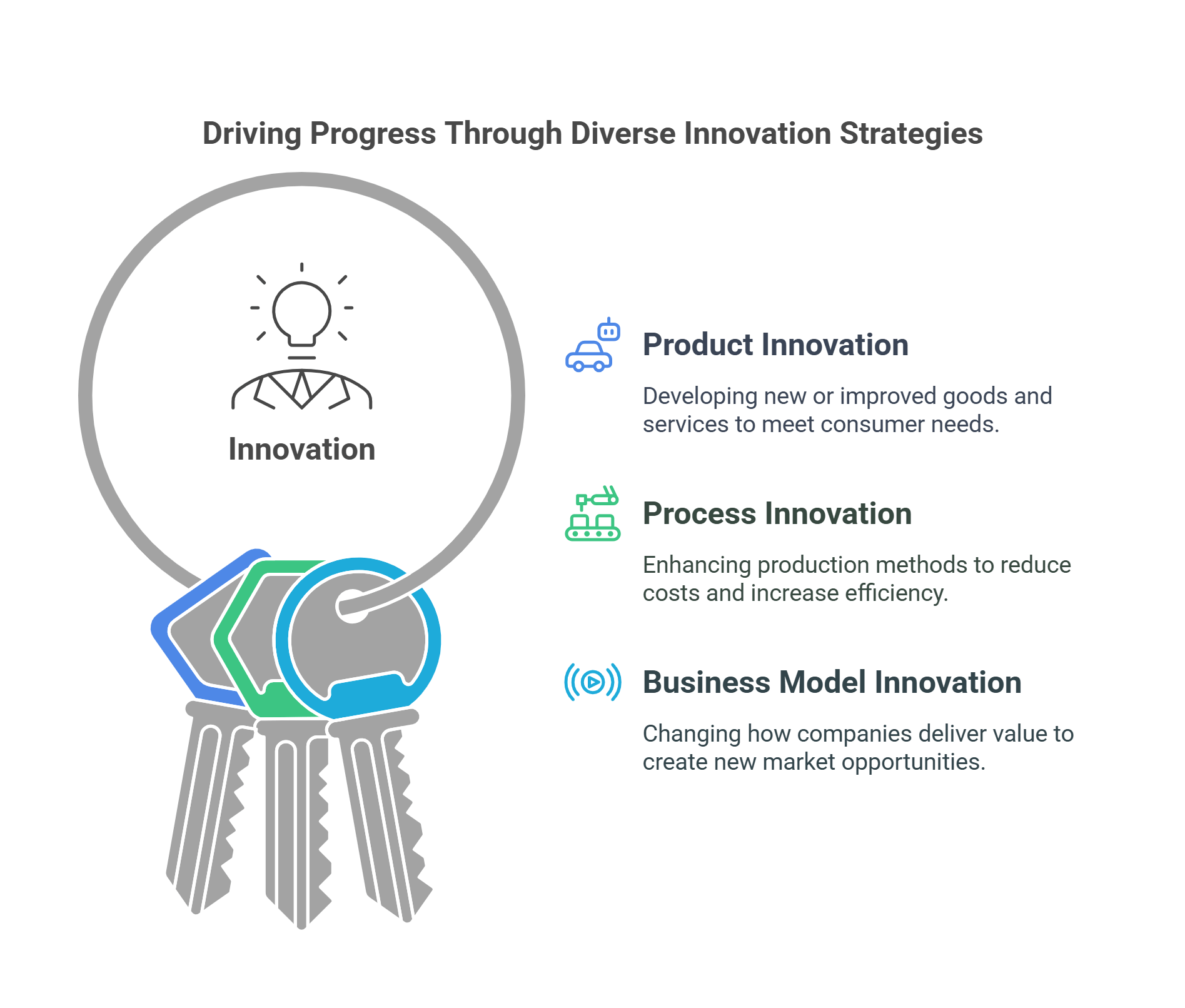 Diverse Innovation Strategies Unlocking Progress