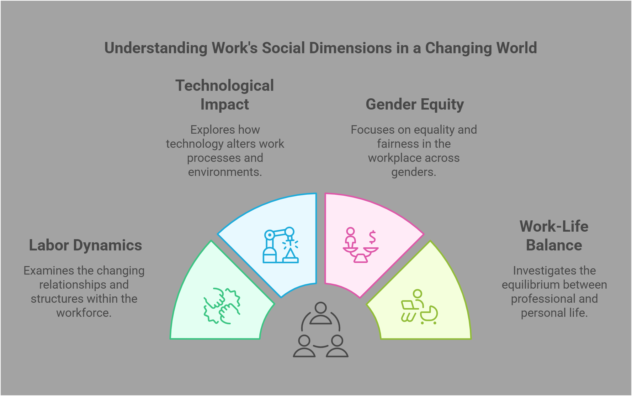 Division Of Labor Concept Illustrated With Key Perspectives