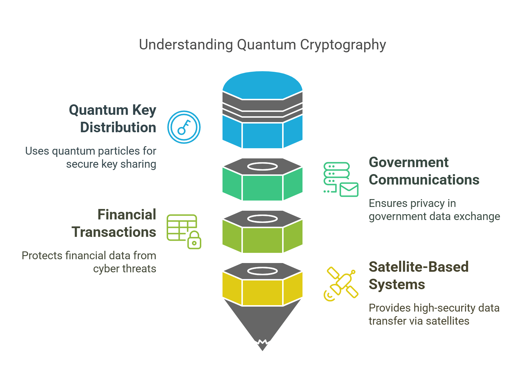 Drone Swarms In Action Use Cases