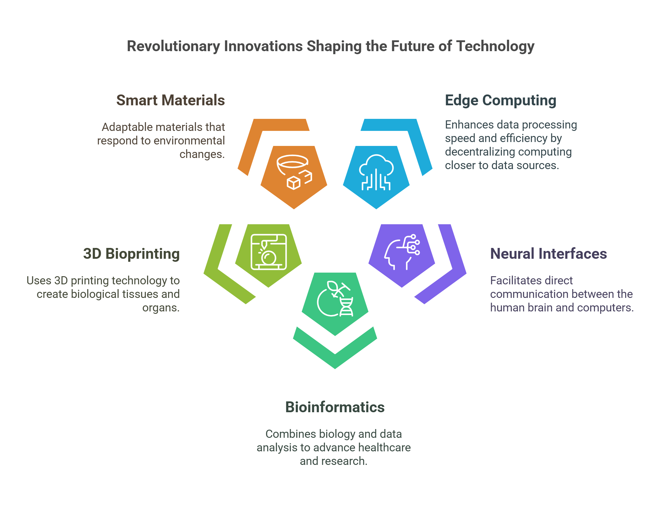 Edge Computing Ecosystem Breakdown