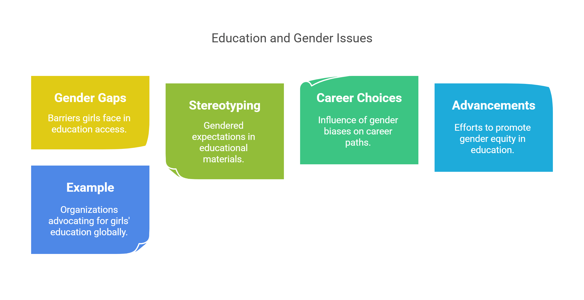 Education And Gender Issues Addressing Disparities
