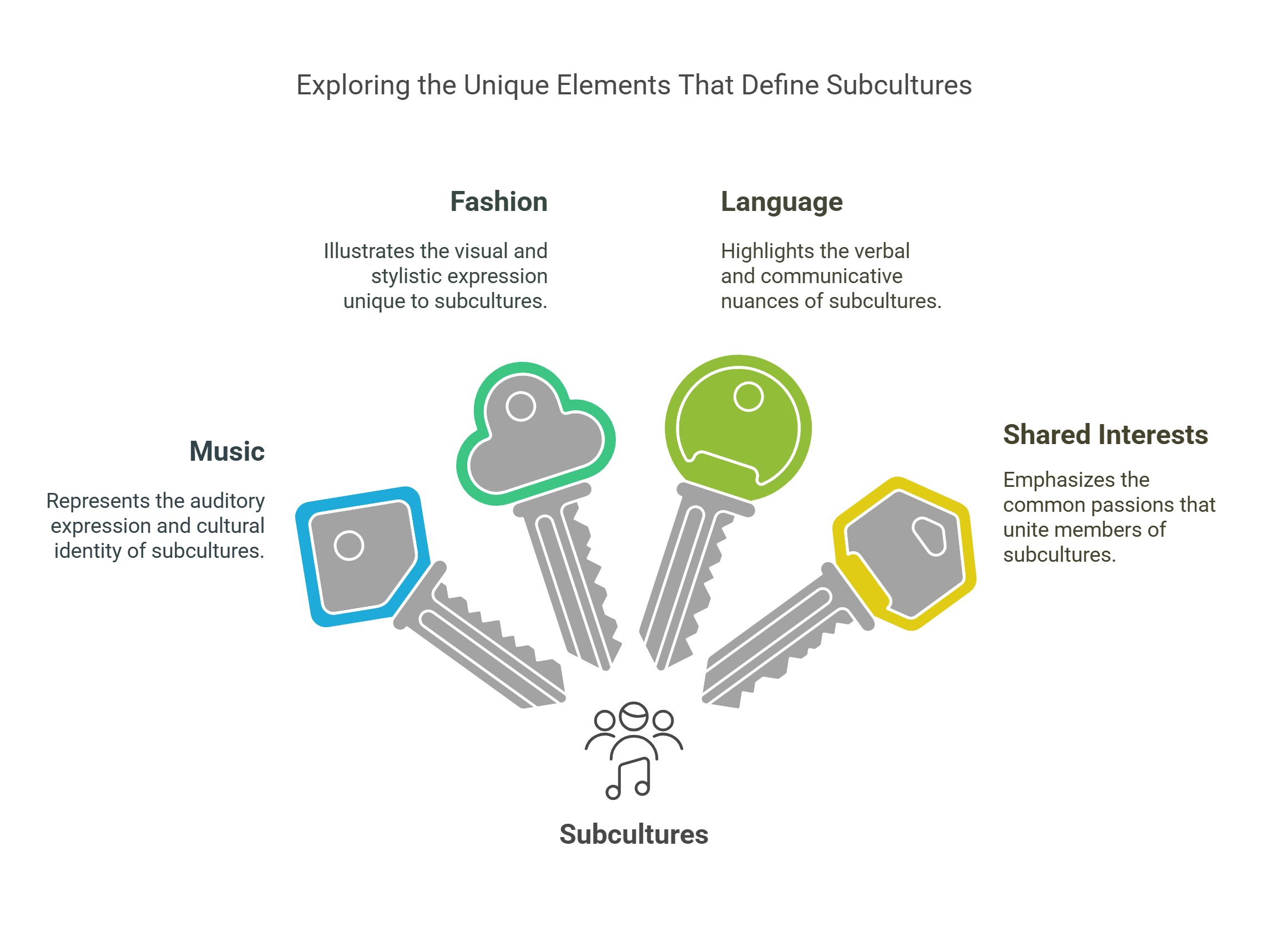 Elements That Define Subcultures