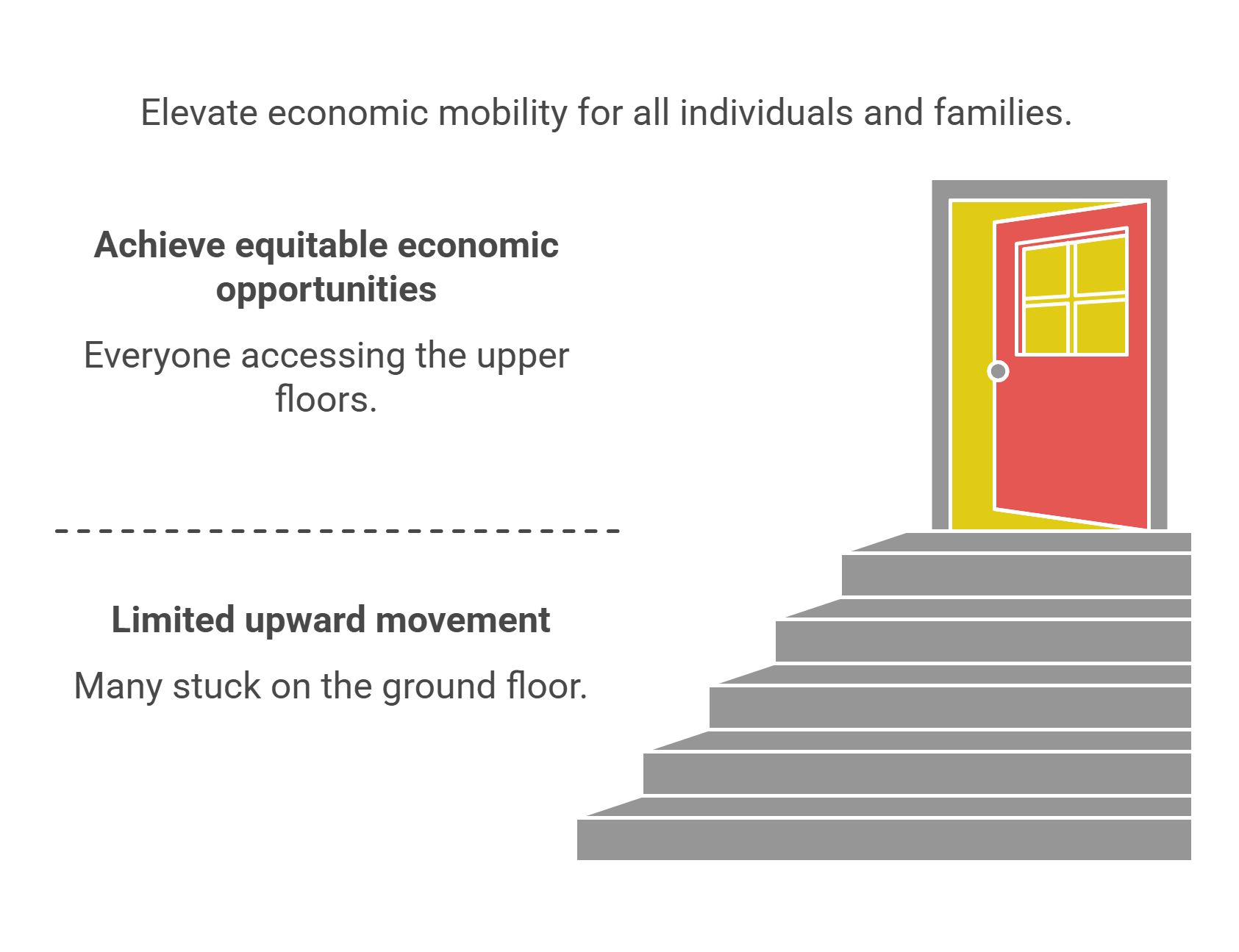 Elevating Economic Mobility