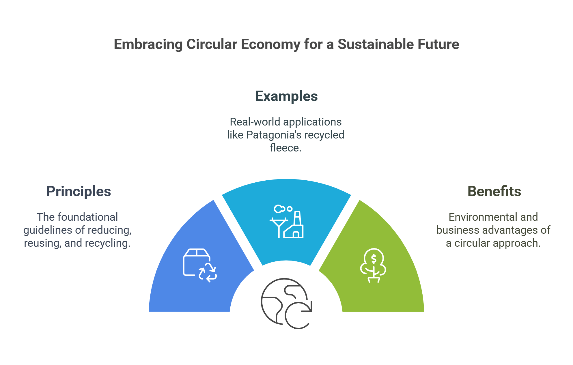 Embracing Circular Economy Principles