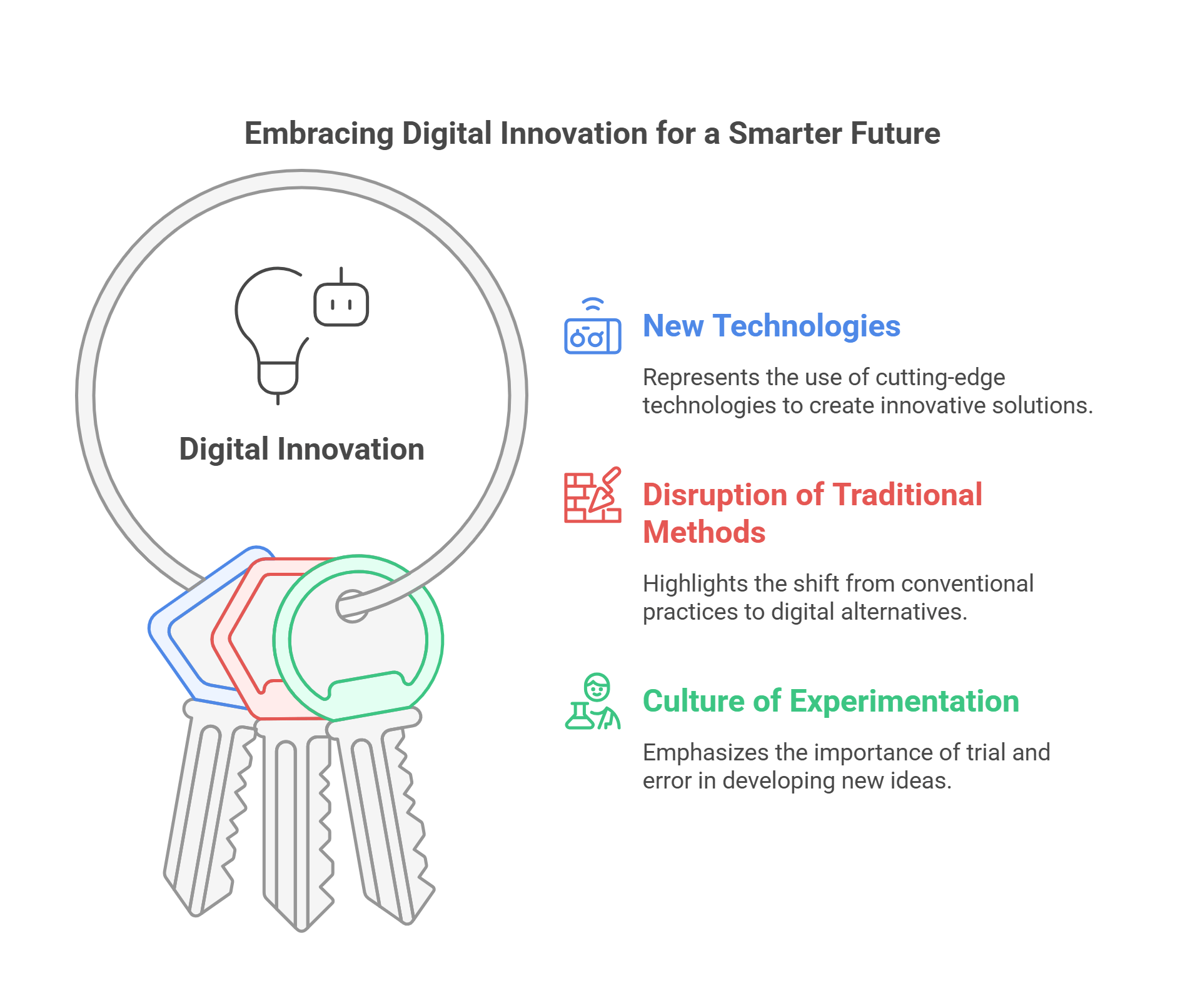Embracing Digital Innovation For The Future