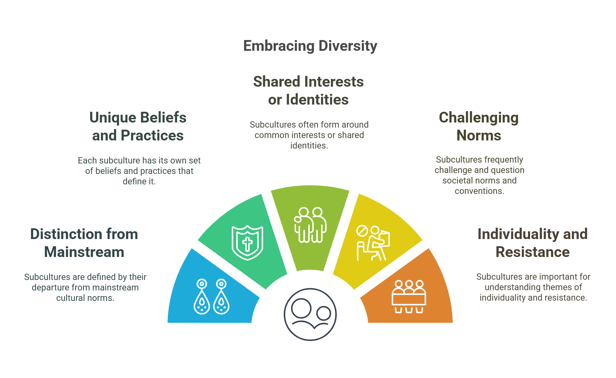 Embracing Diversity In Subcultures