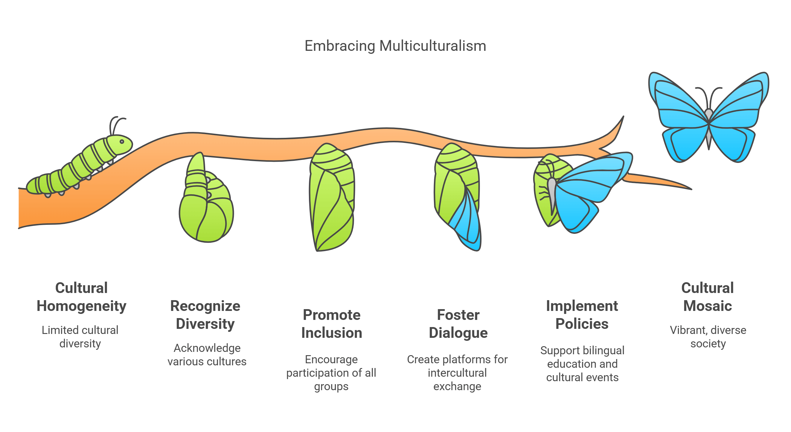 Embracing Multiculturalism