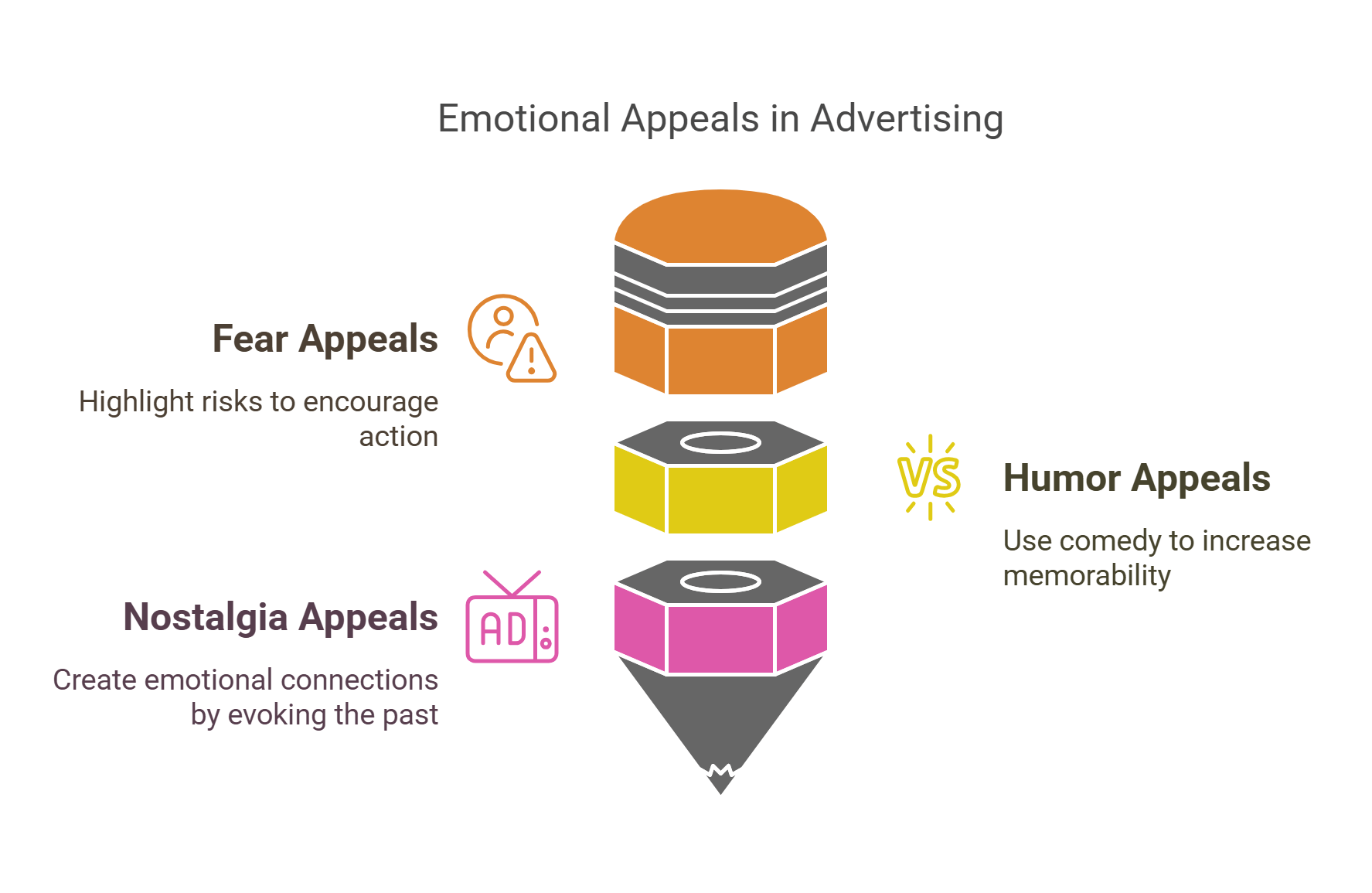 Emotional Appeals In Advertising