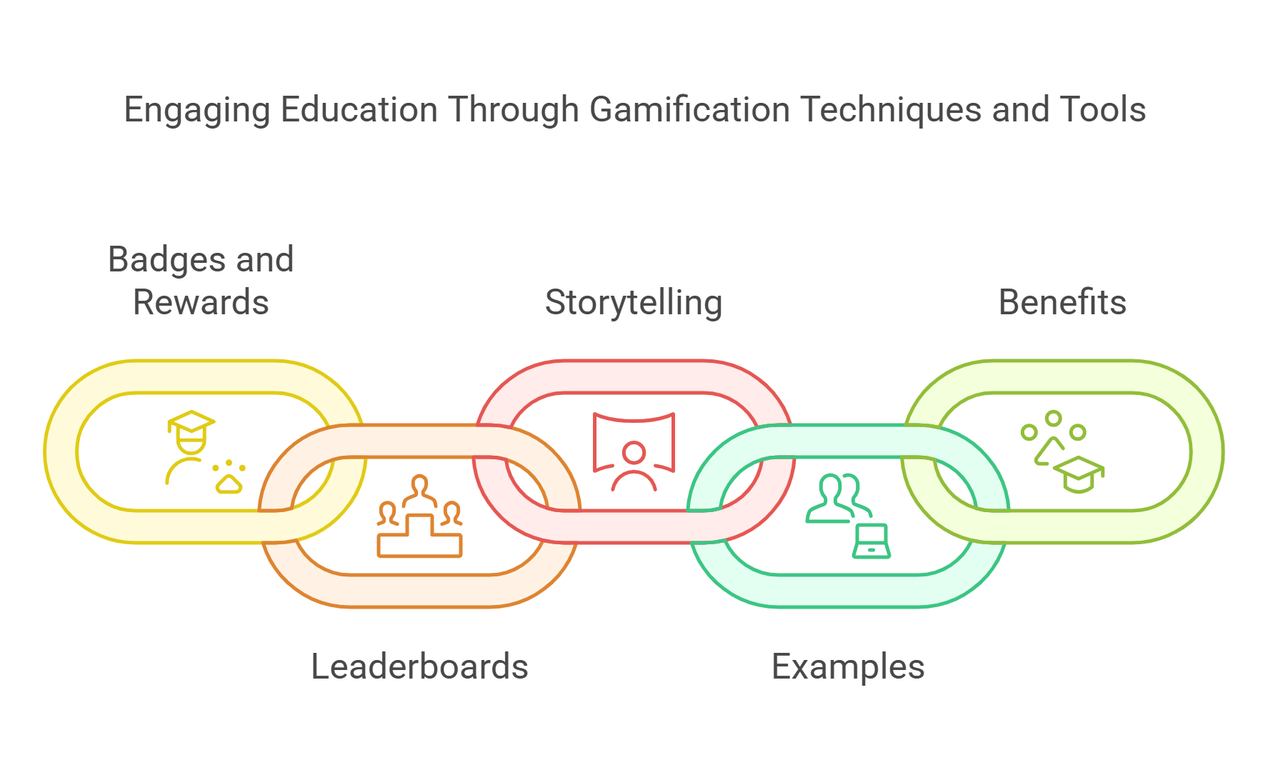 Engaging Education Through Gamification Techniques And Tools