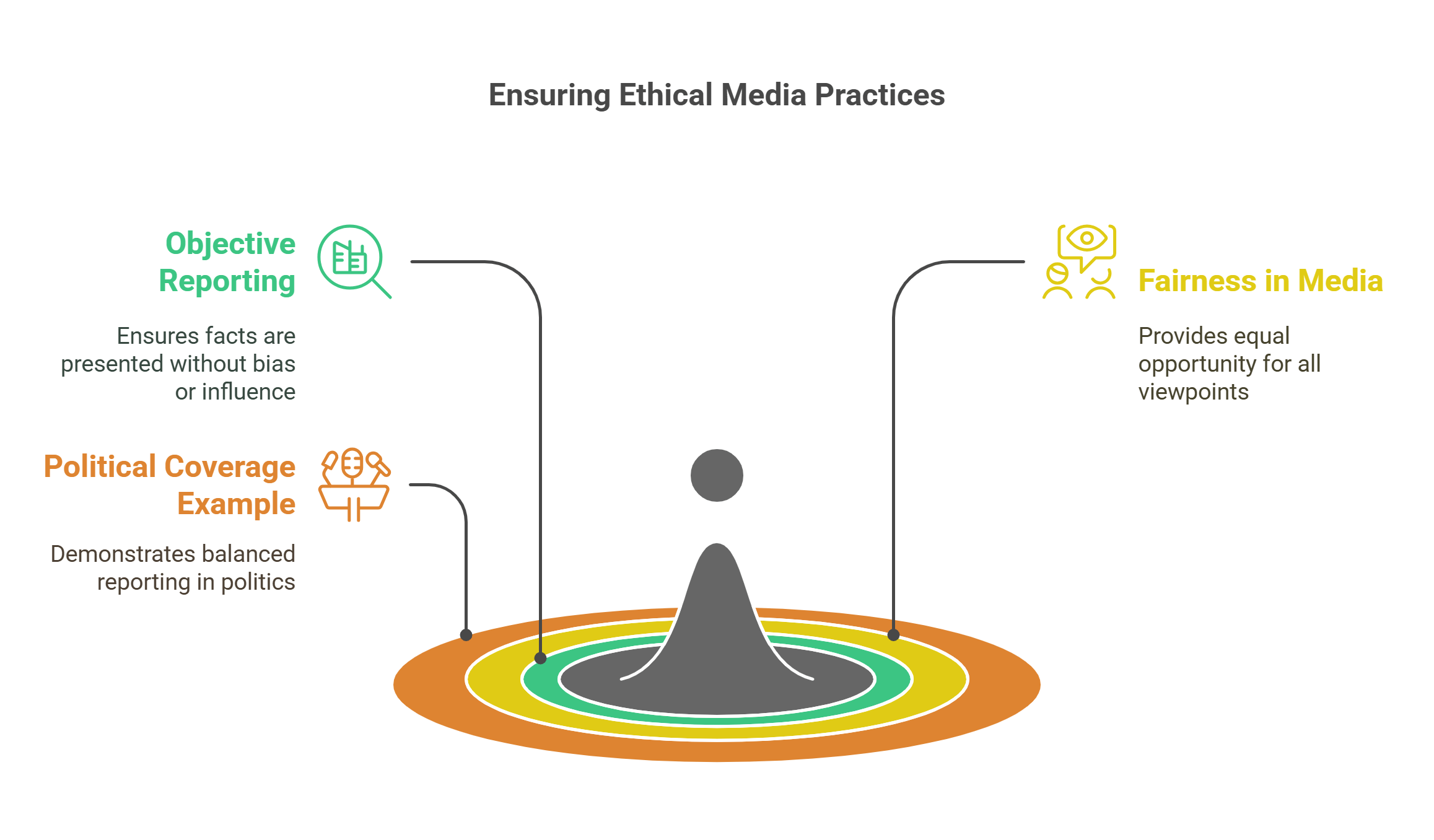 Ensuring Ethical Media Practices