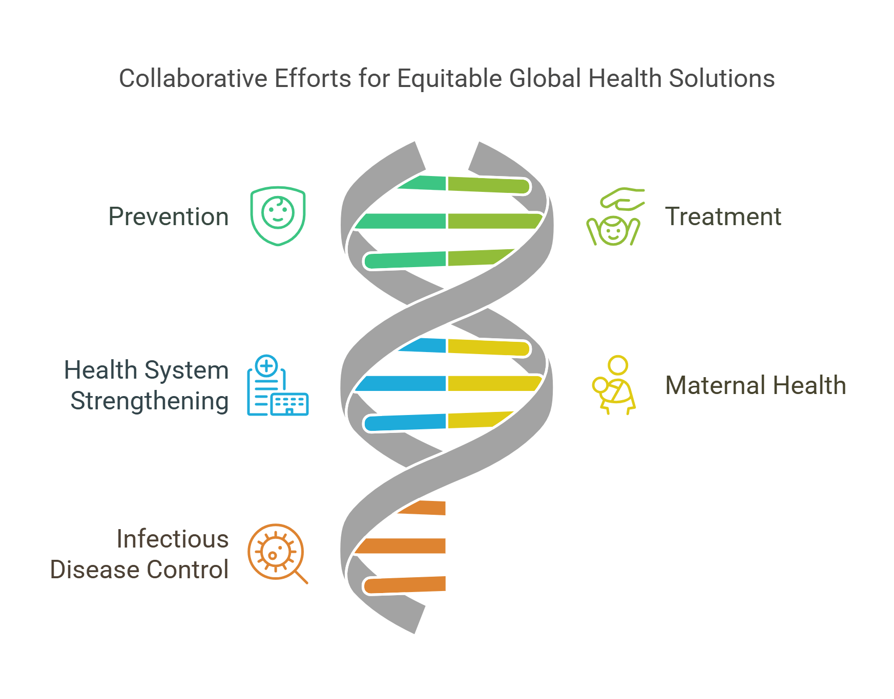 Equitable Global Health Solutions