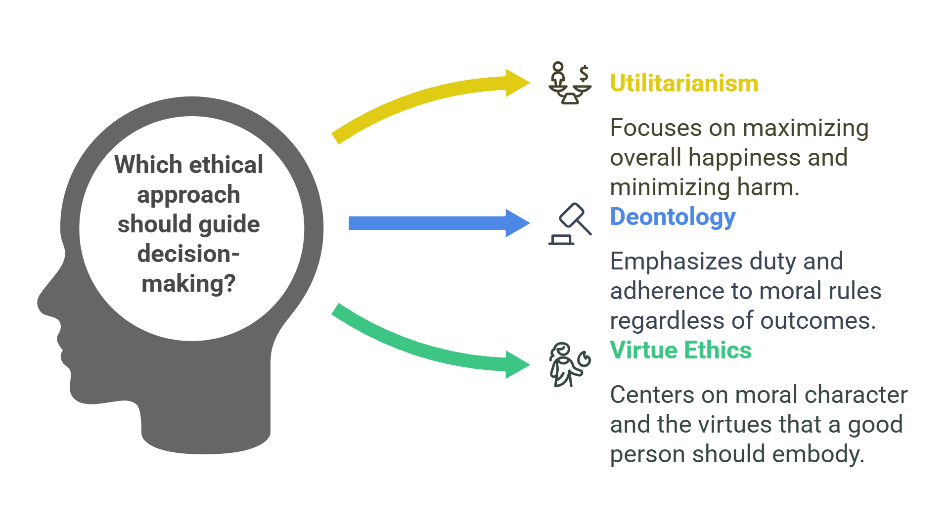 Ethical Approaches In Decision Making