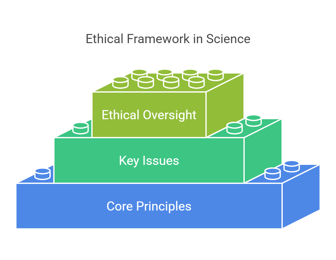 Ethical Framework In Science Key Components