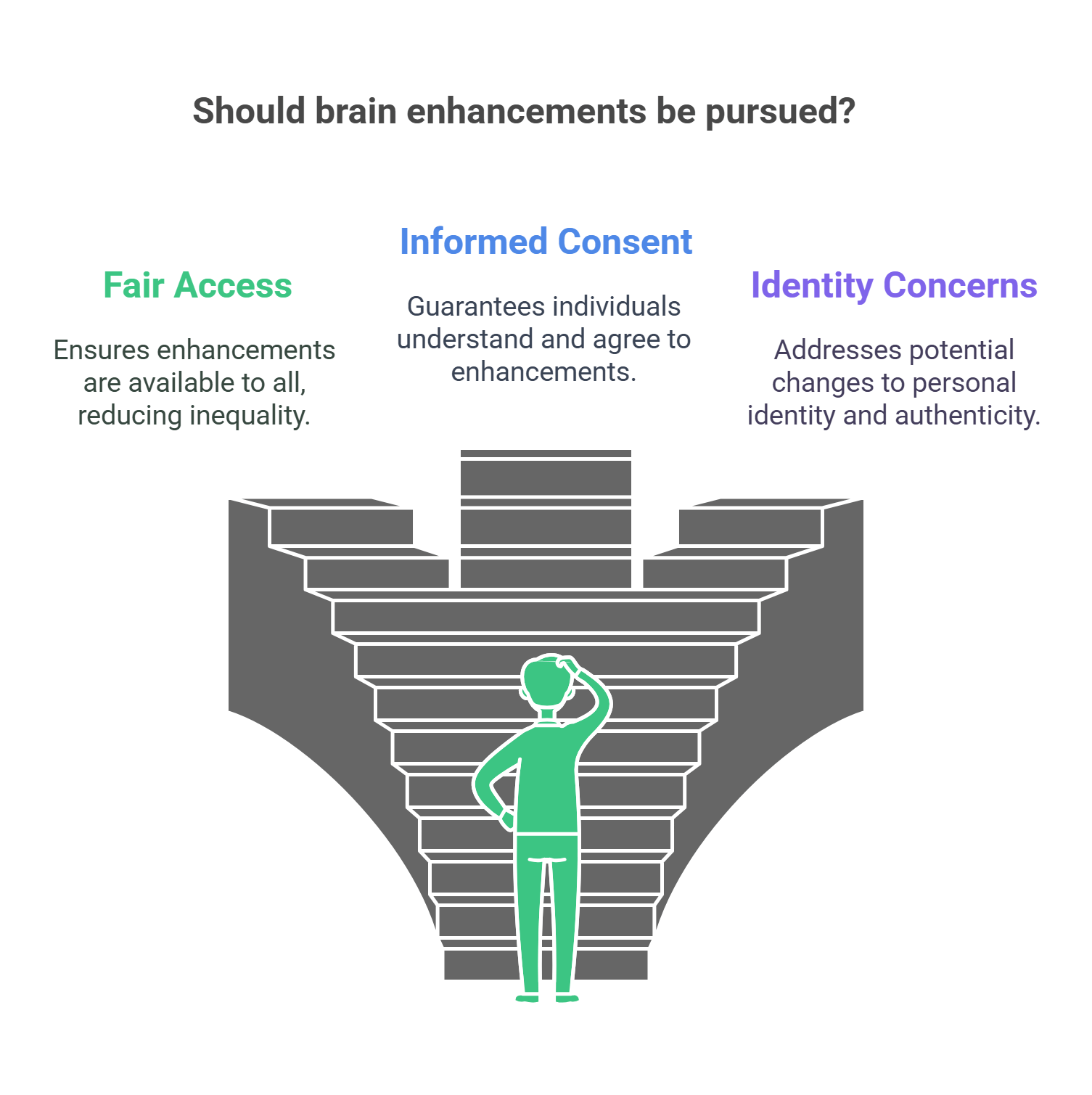 Ethical Questions In Brain Enhancements