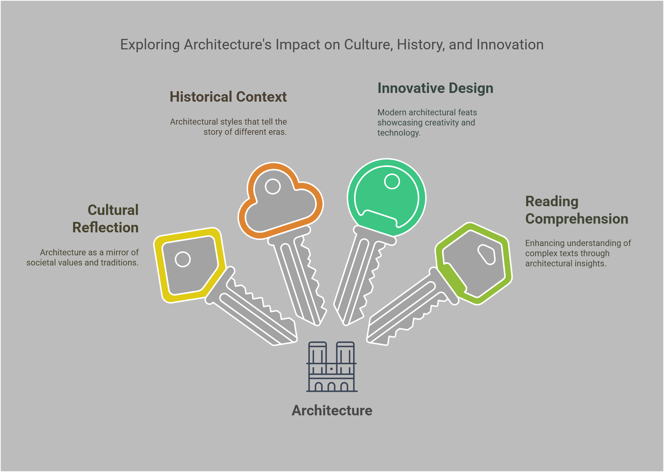 Exploring Architecture's Impact On Society