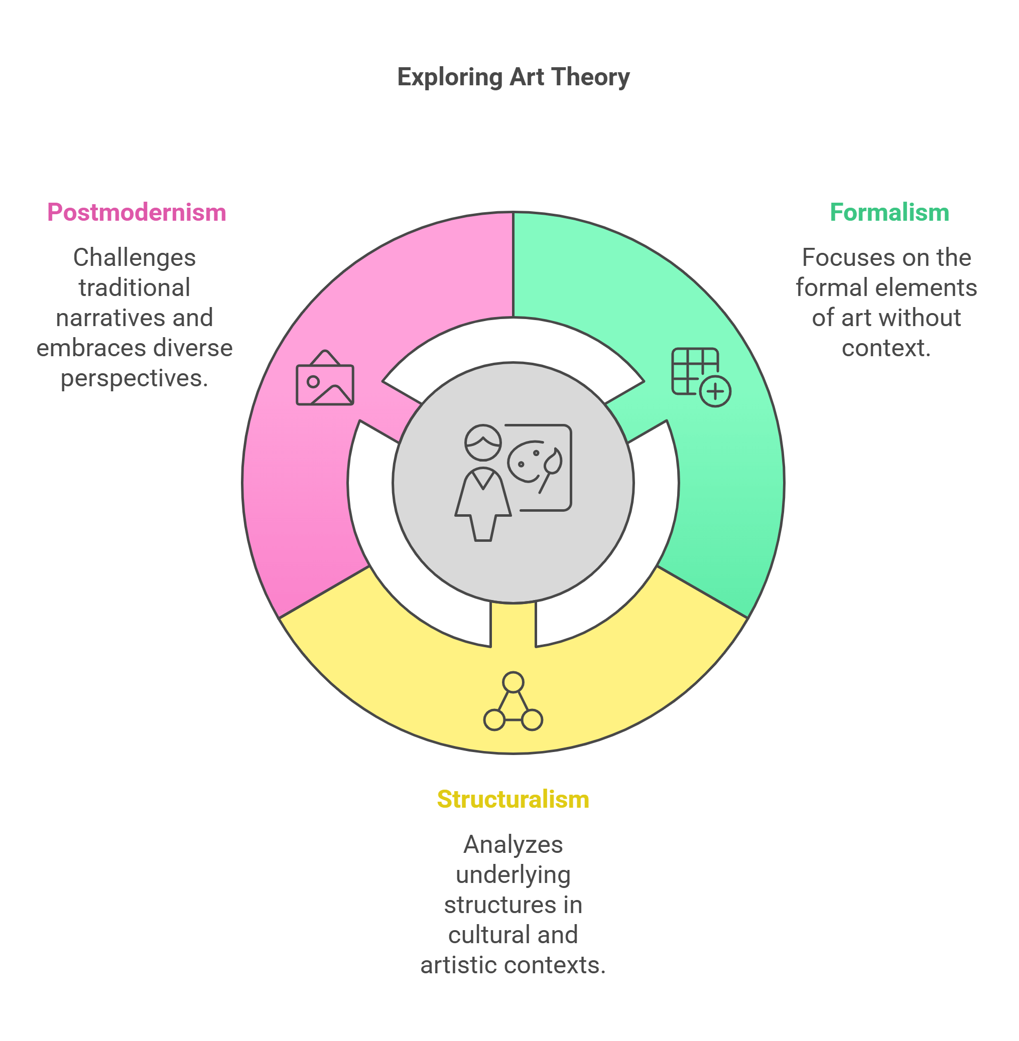 Exploring Art Theory