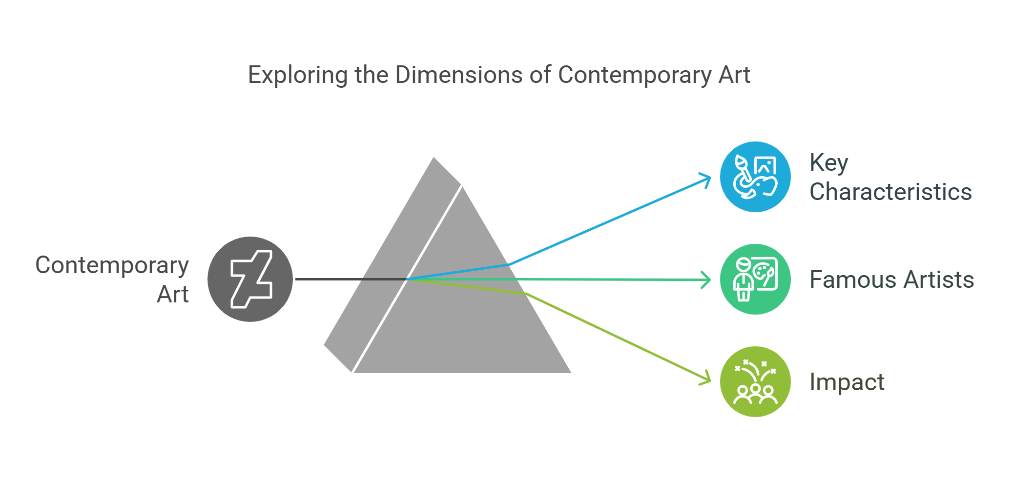 Exploring Contemporary Art Key Aspects And Influences