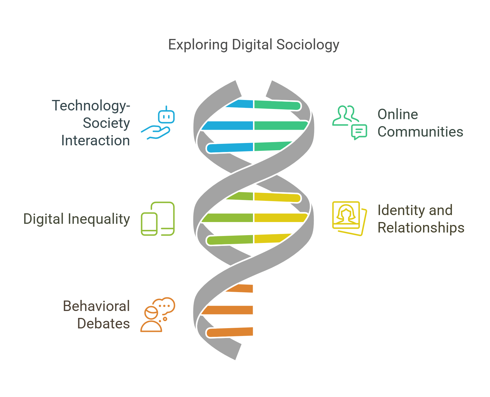 Exploring Digital Sociology