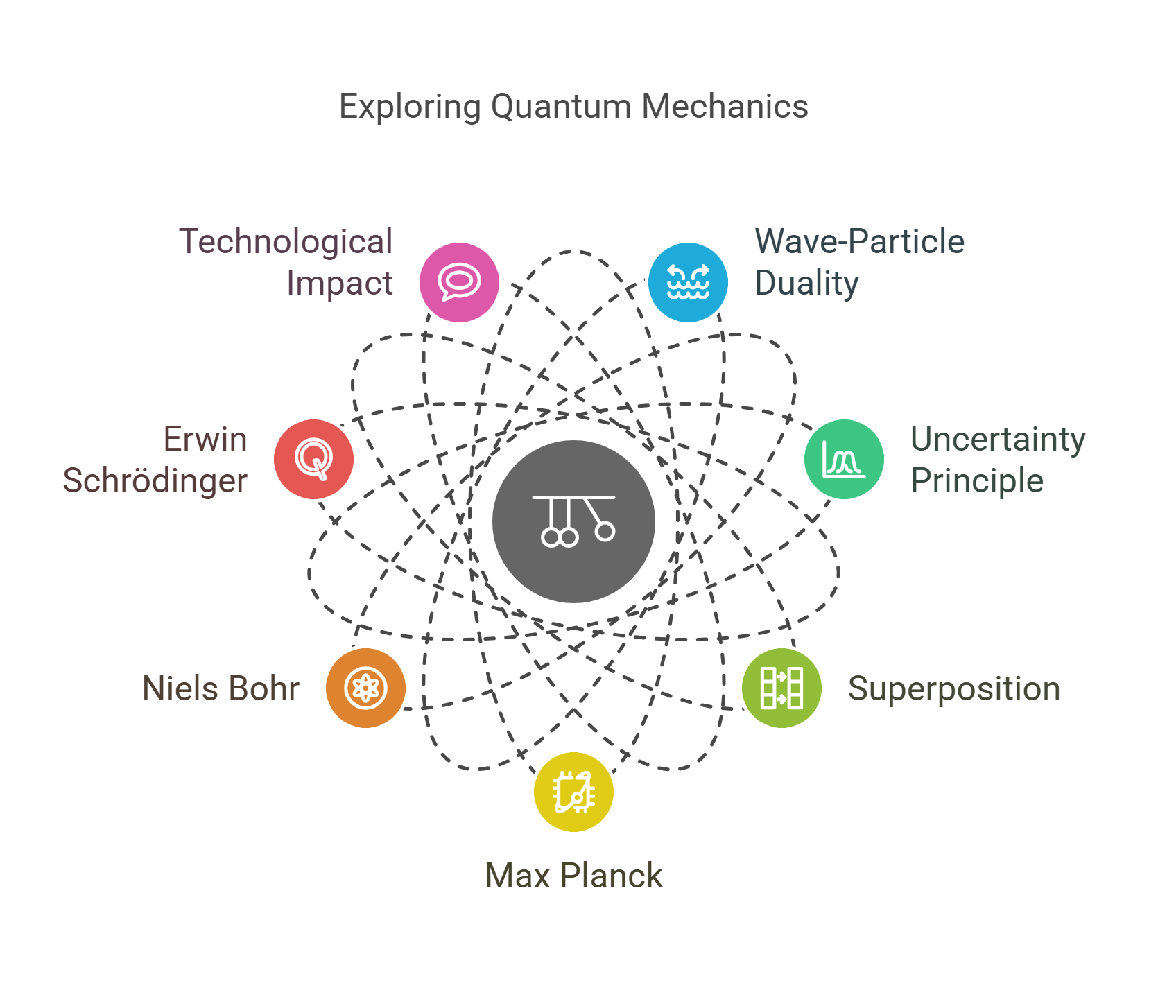 Exploring Quantum Mechanics Key Principles And Scientists