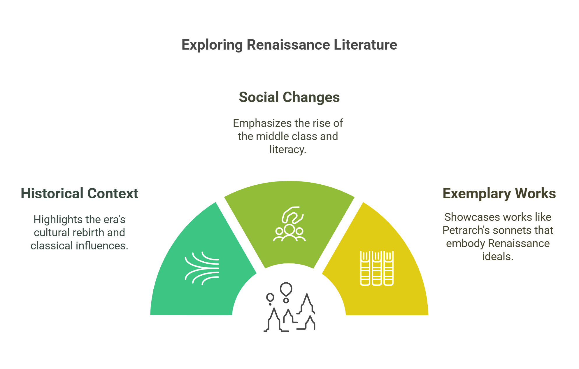 Exploring Renaissance Literature