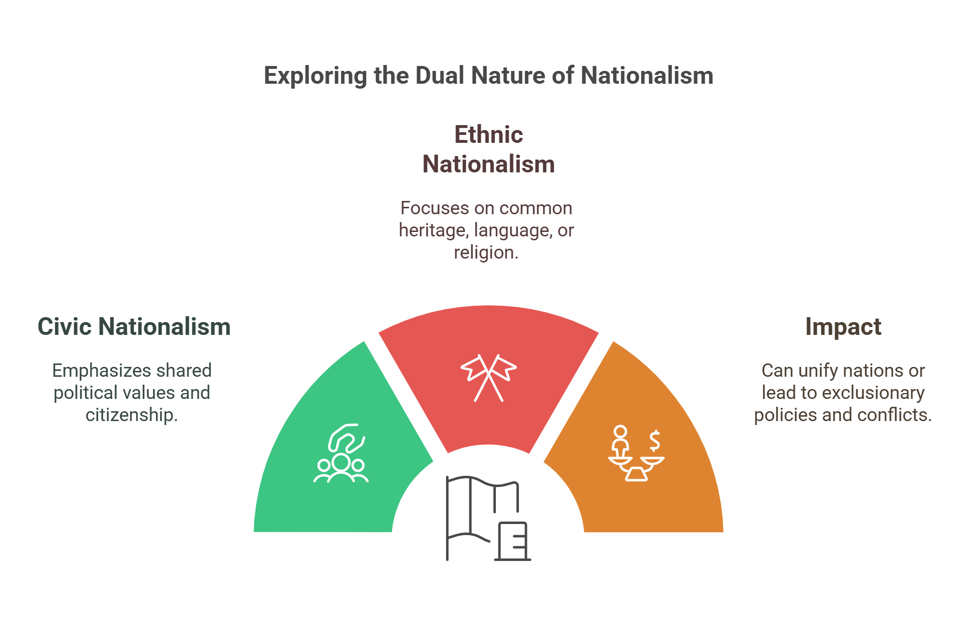Exploring The Dual Nature Of Nationalism