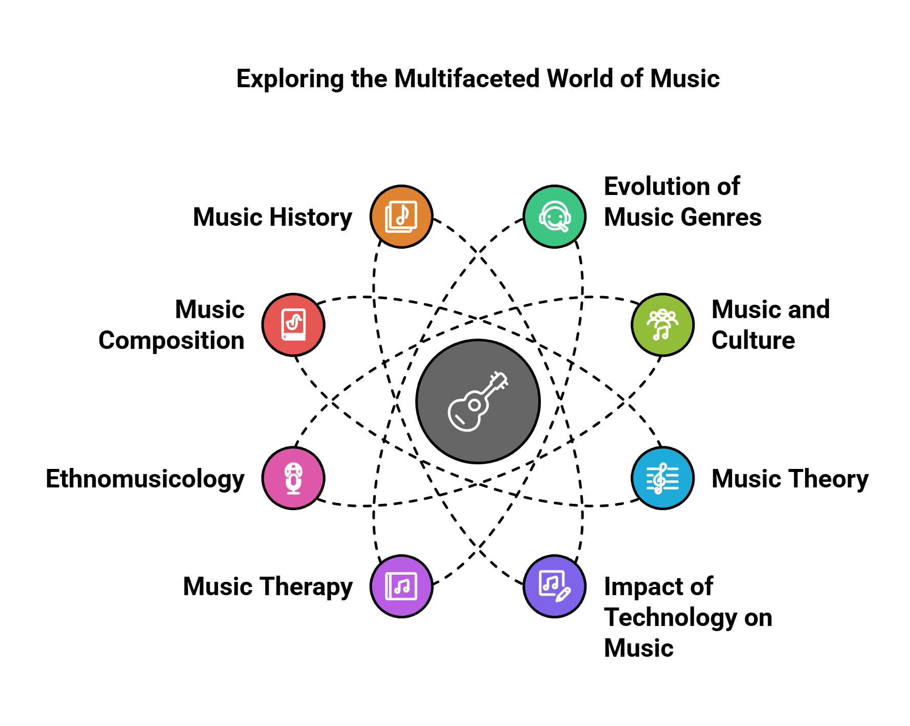 Exploring The Multifaceted World Of Music