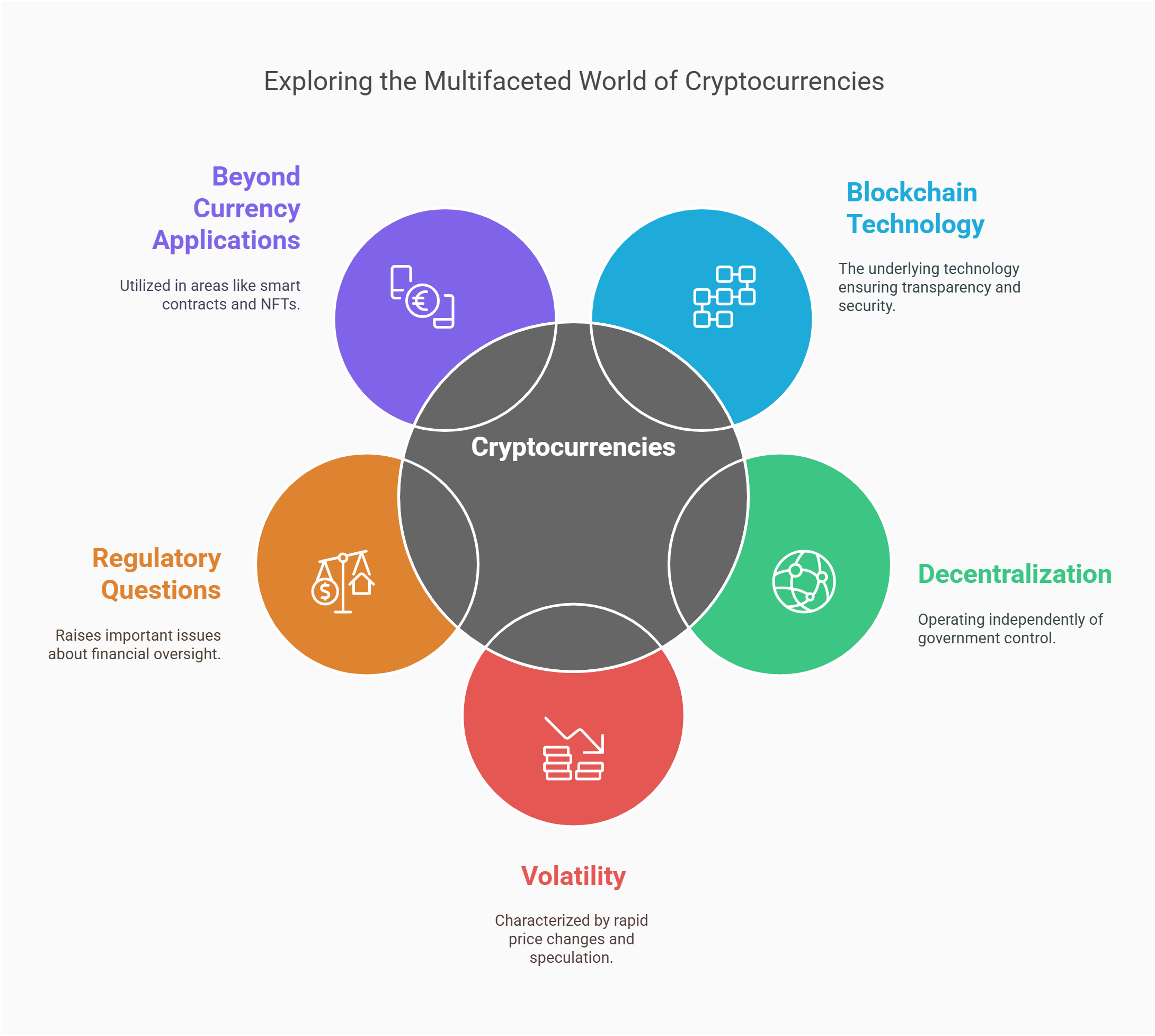 Exploring The World Of Cryptocurrencies