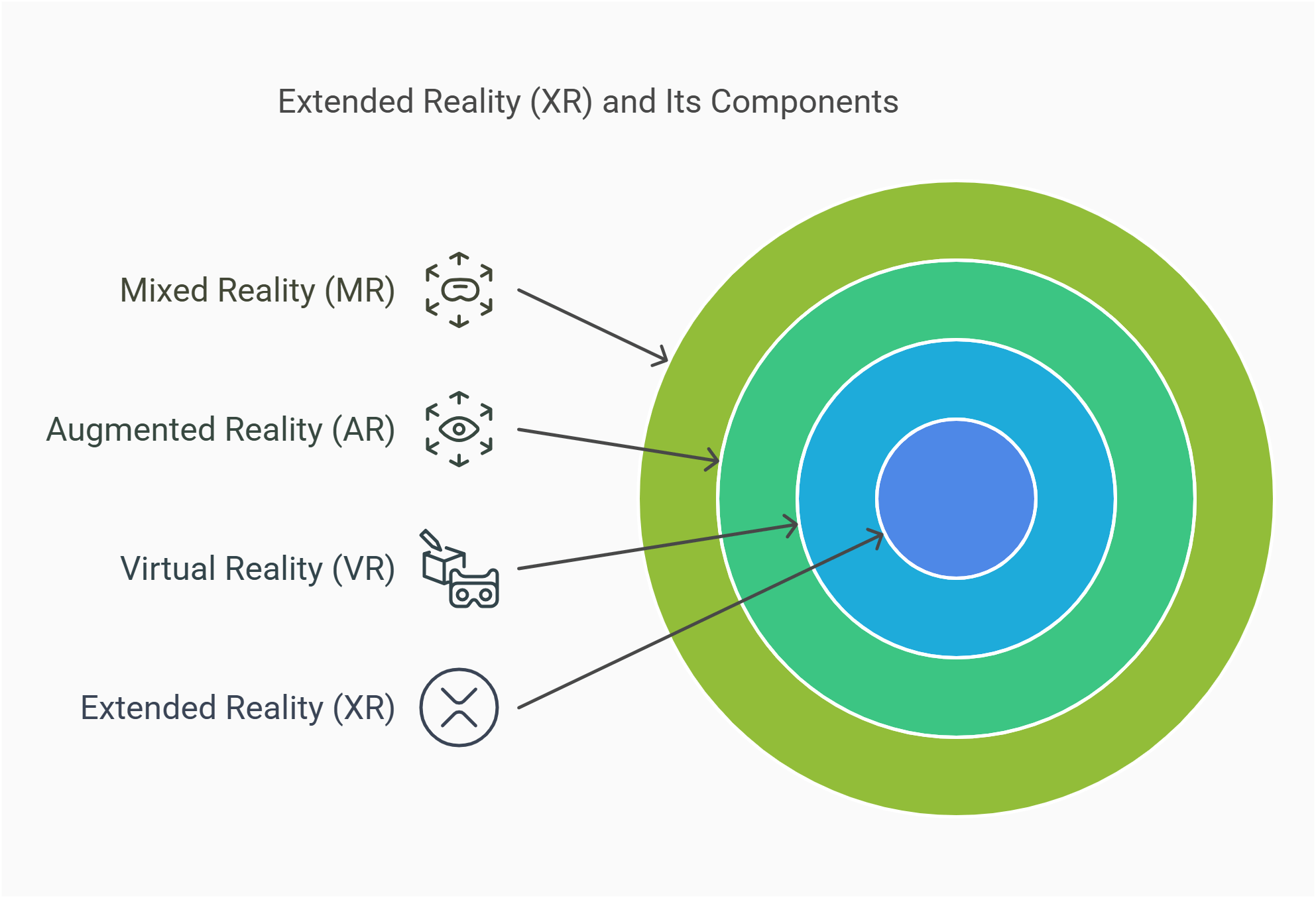 Extended Reality (xr) And Its Components