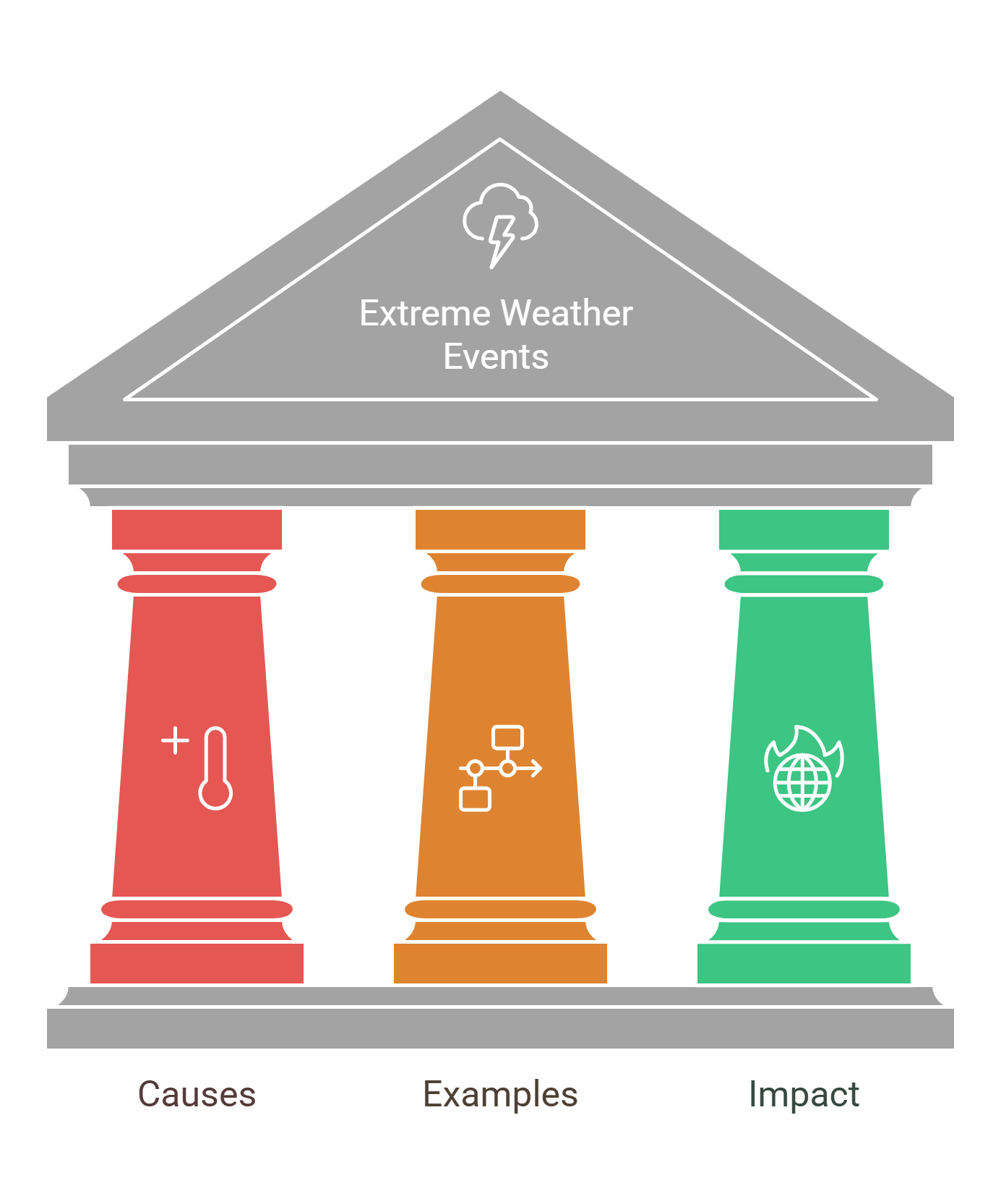 Extreme Weather Events Causes, Examples, And Impacts