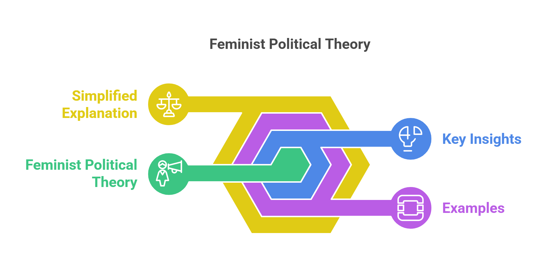 Feminist Political Theory Insights And Examples