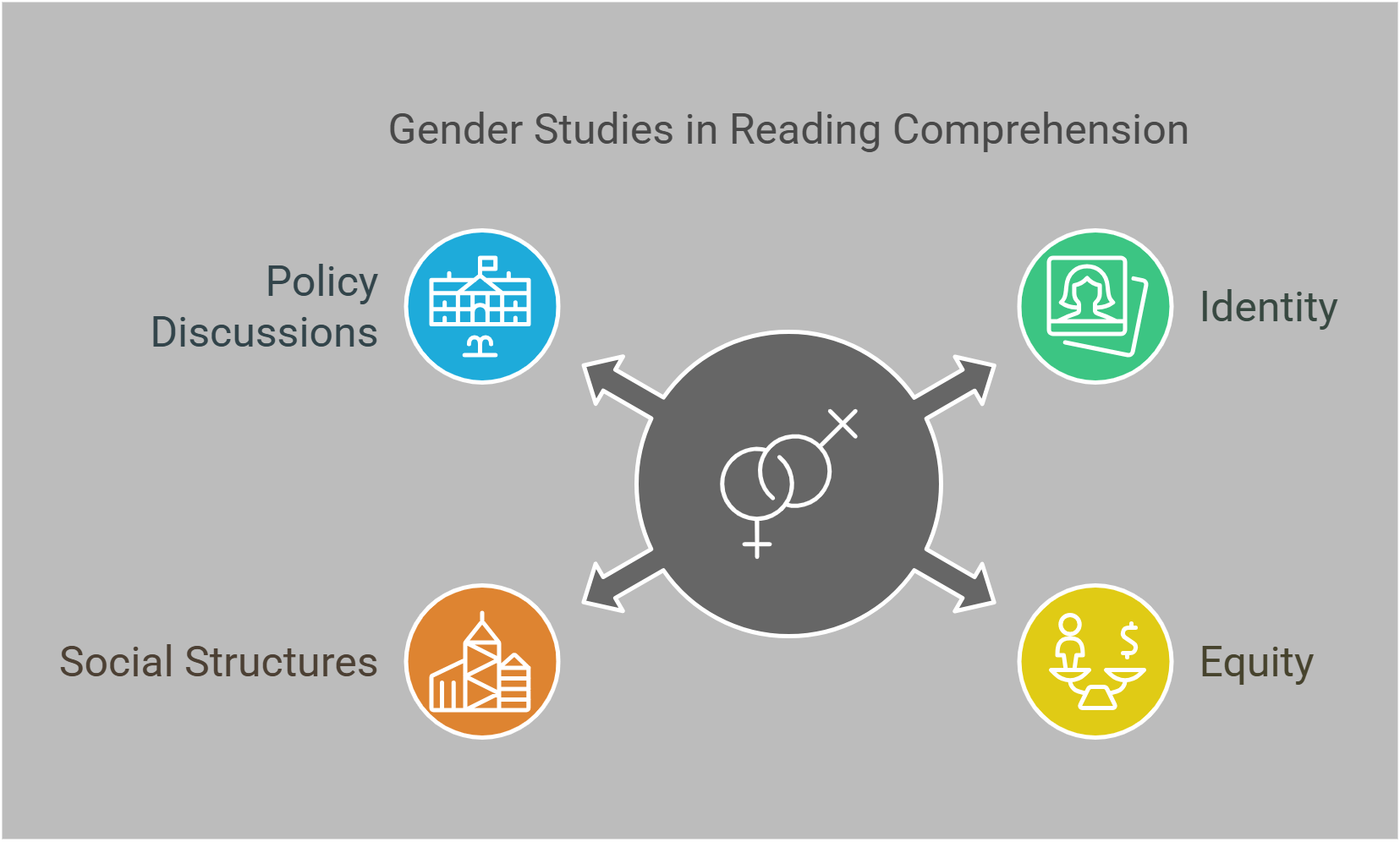Gender Studies In Reading Comprehension