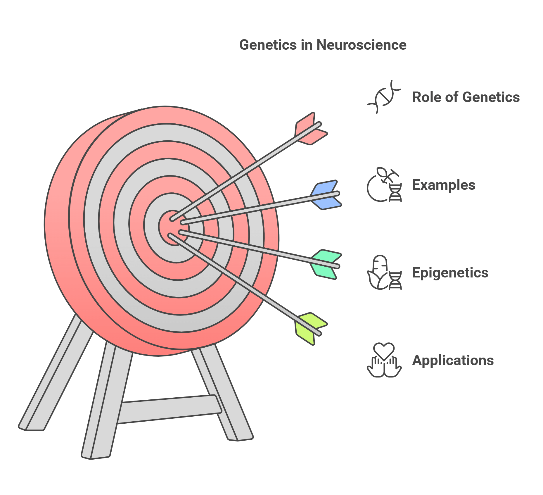 Genetics In Neuroscience Role And Applications