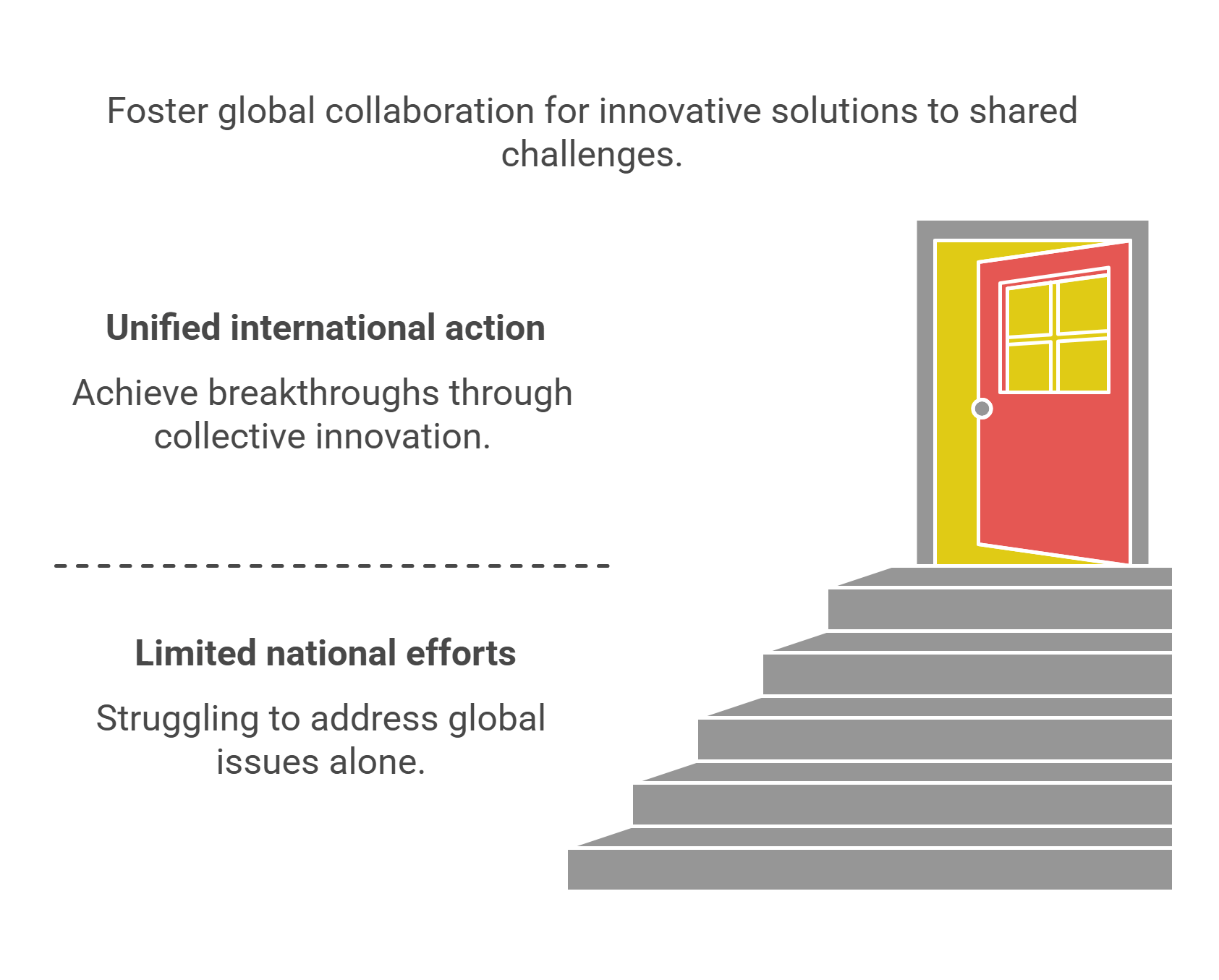 Global Collaboration Vs. National Efforts In Innovation