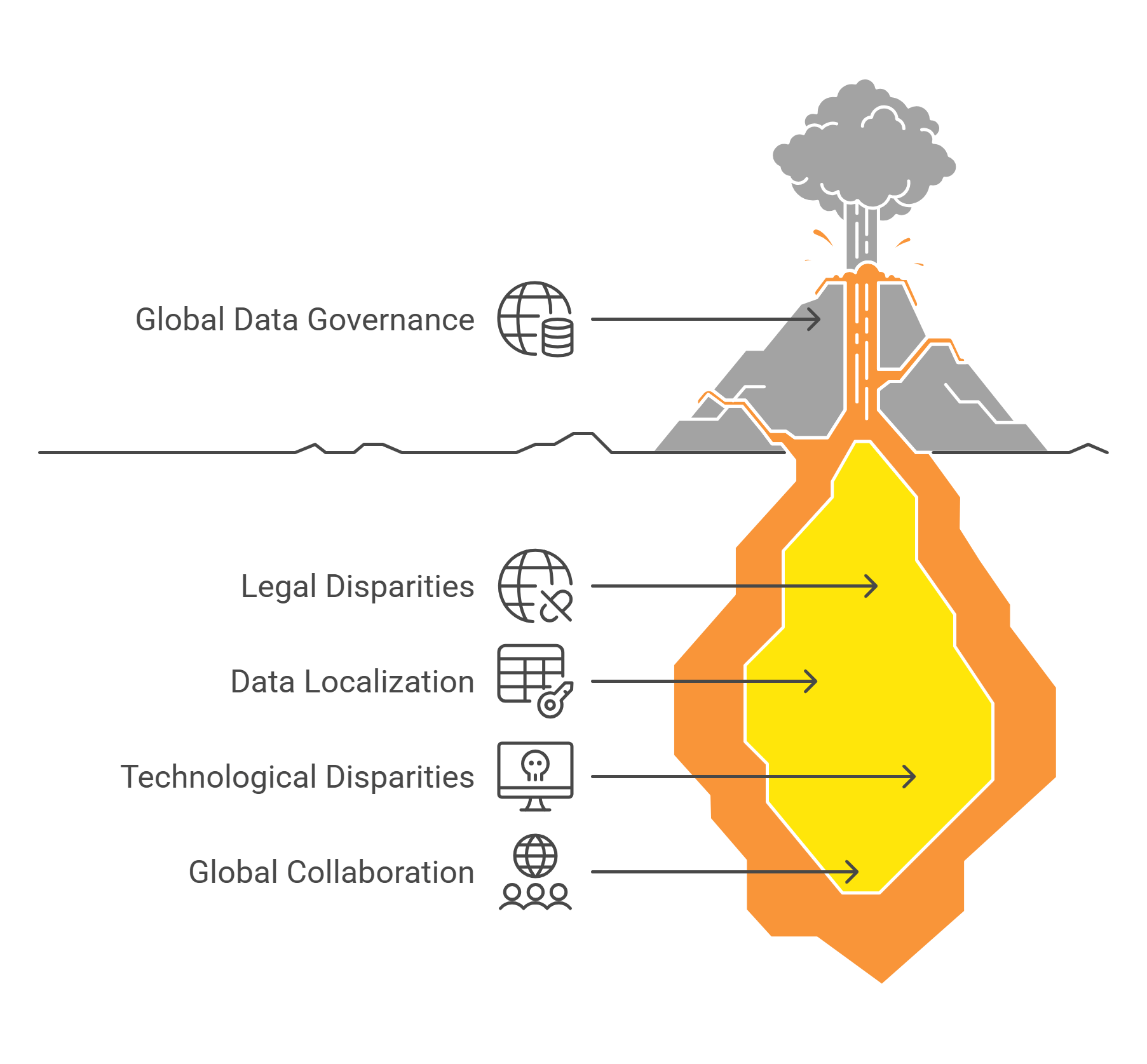 Global Data Governance Challenges And Collaboration