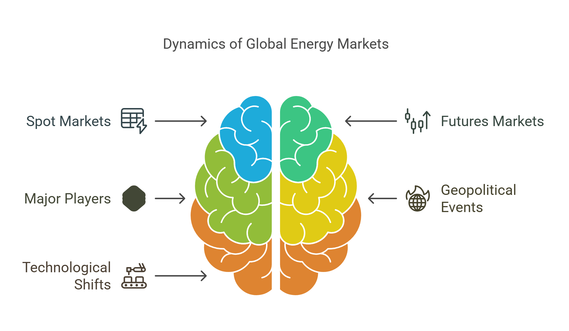 Global Energy Market Dynamics
