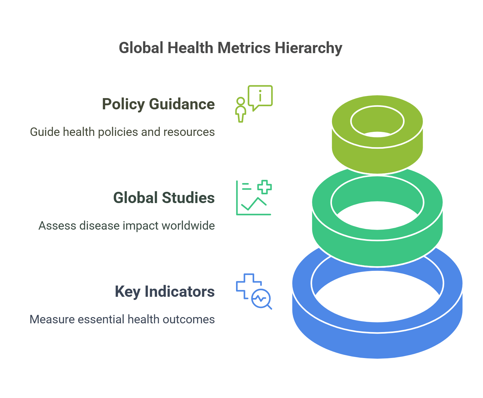 Global Health Metrics Hierarchy