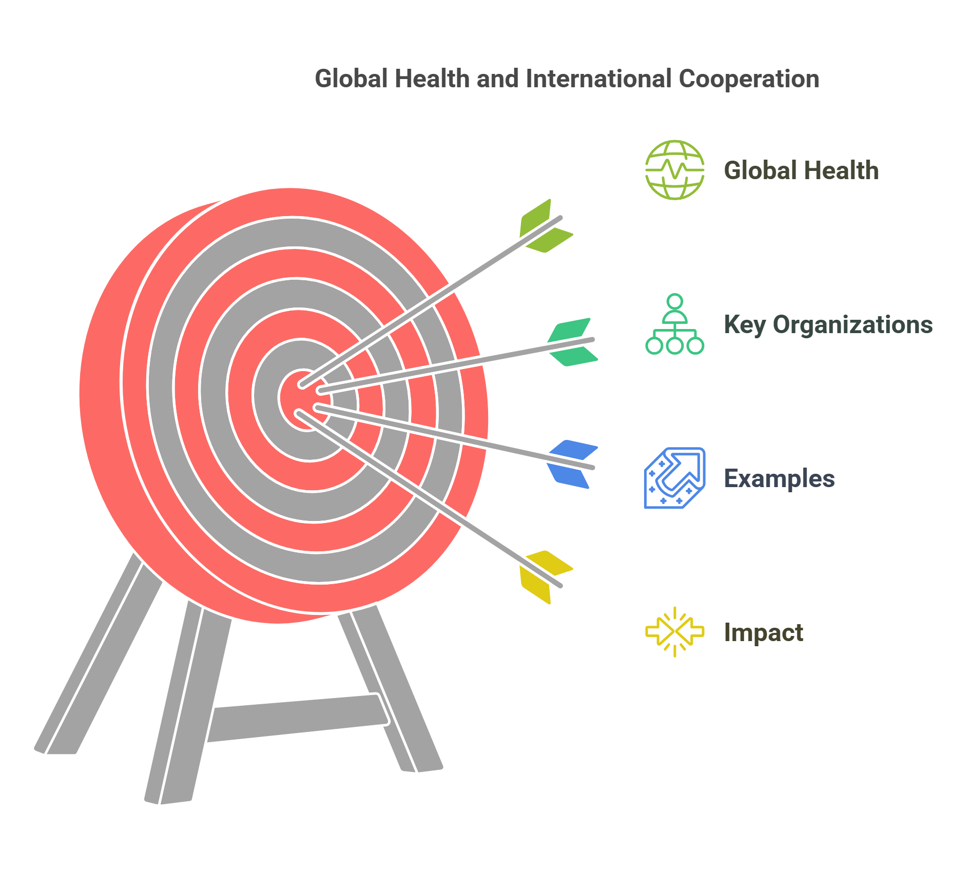 Global Health And International Cooperation