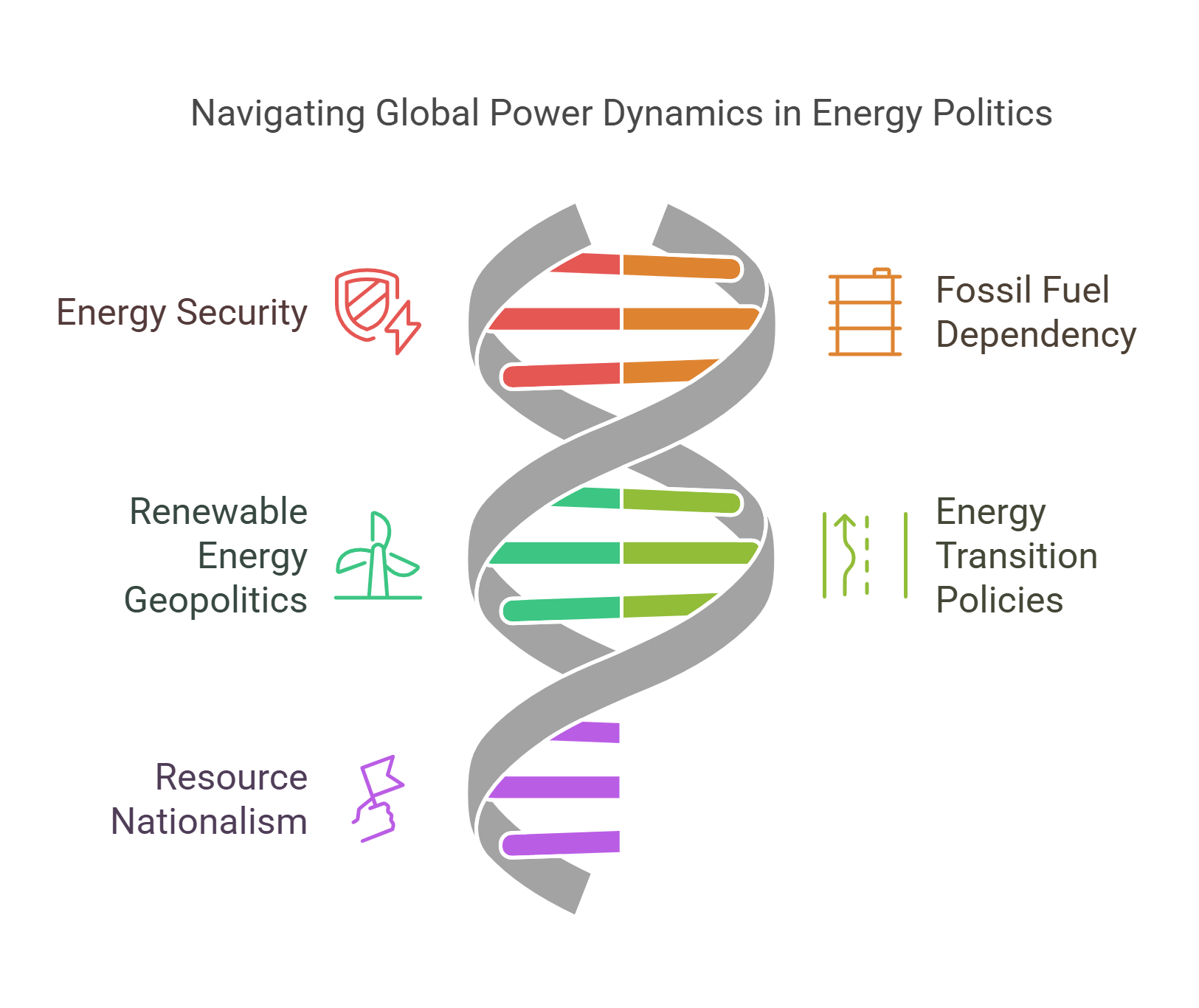 Global Power Dynamics In Energy Politics
